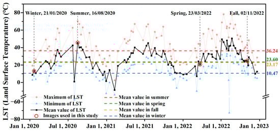 Remotesensing 16 03513 g0a1
