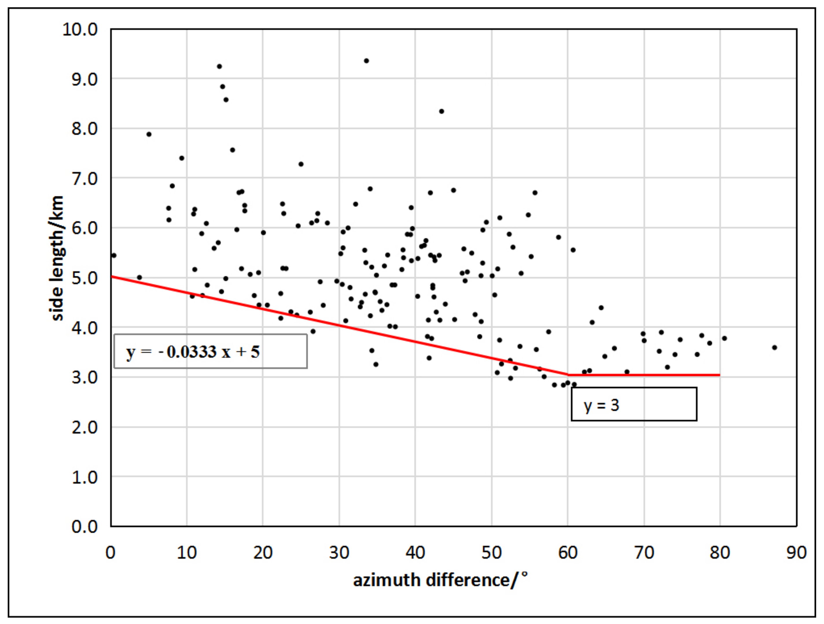 Remotesensing 16 03520 g006