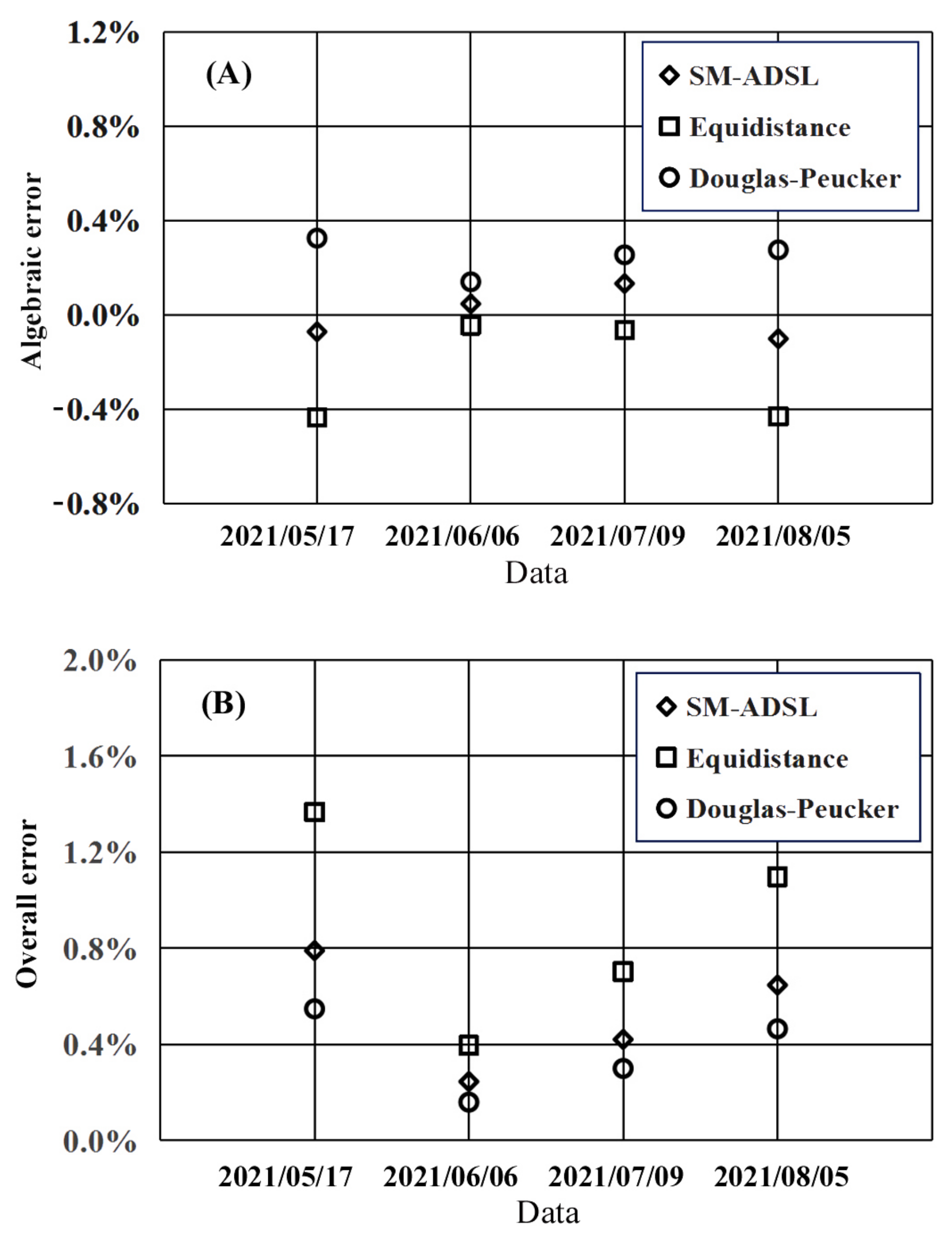 Remotesensing 16 03520 g012