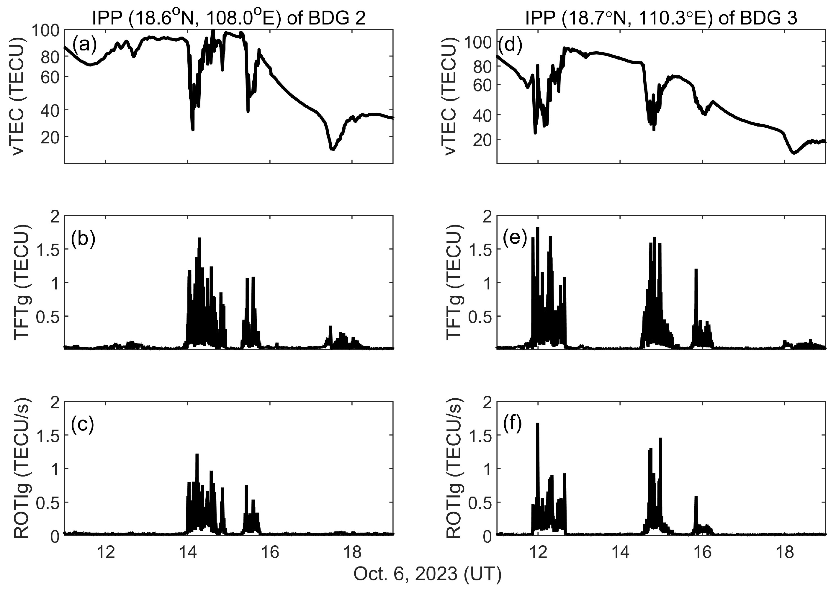 Remotesensing 16 03521 g002