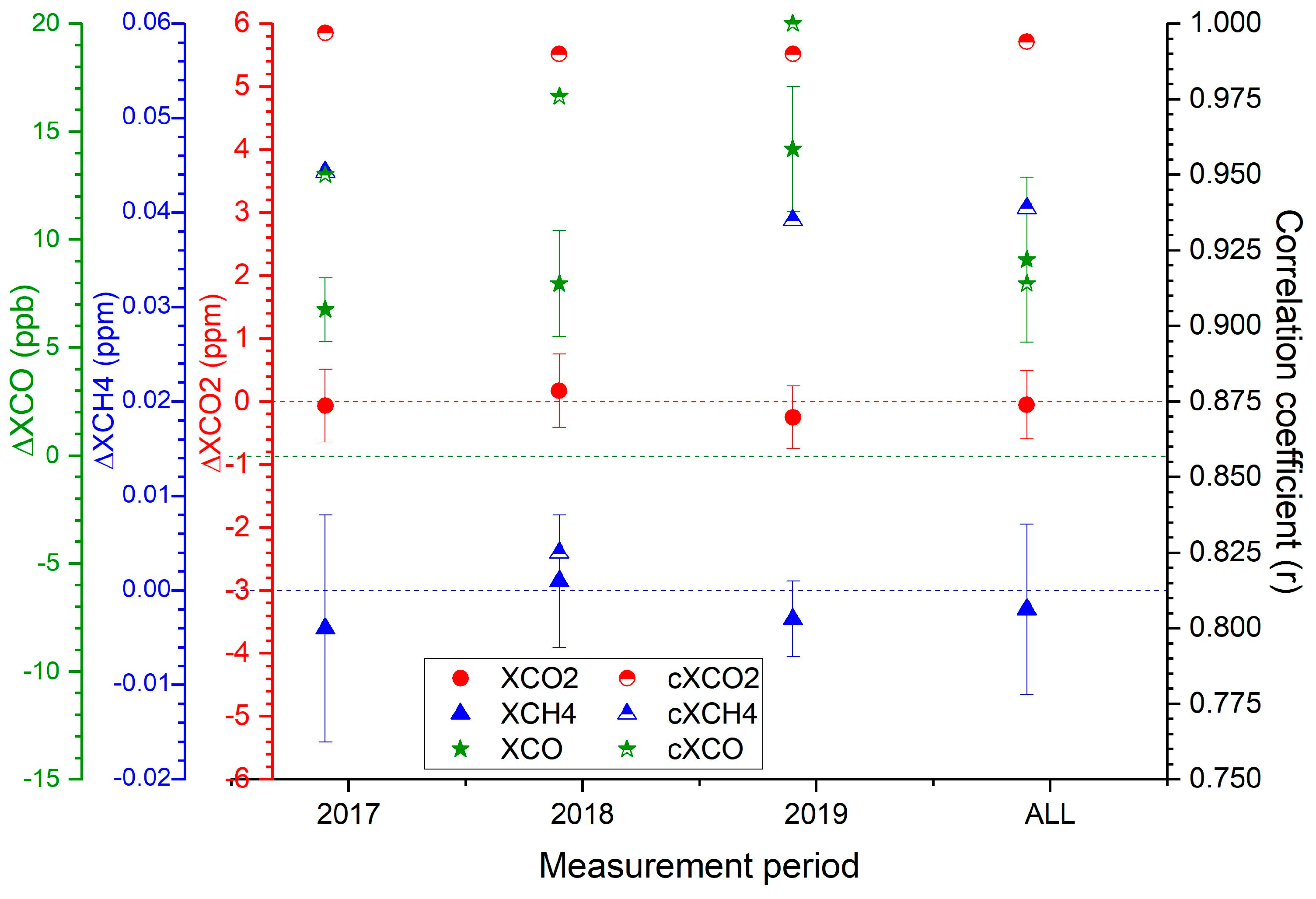 Remotesensing 16 03525 g003