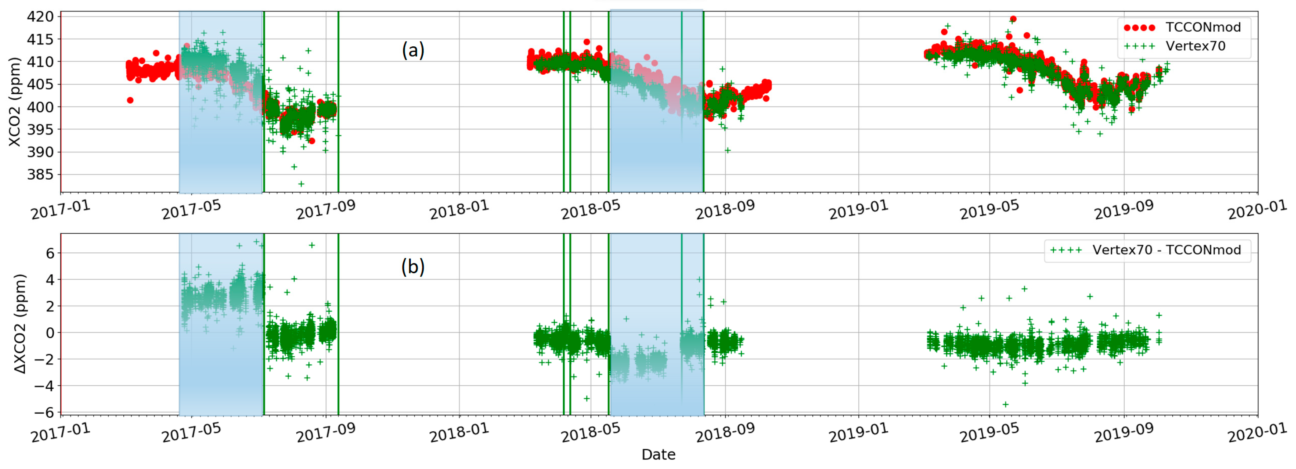 Remotesensing 16 03525 g006