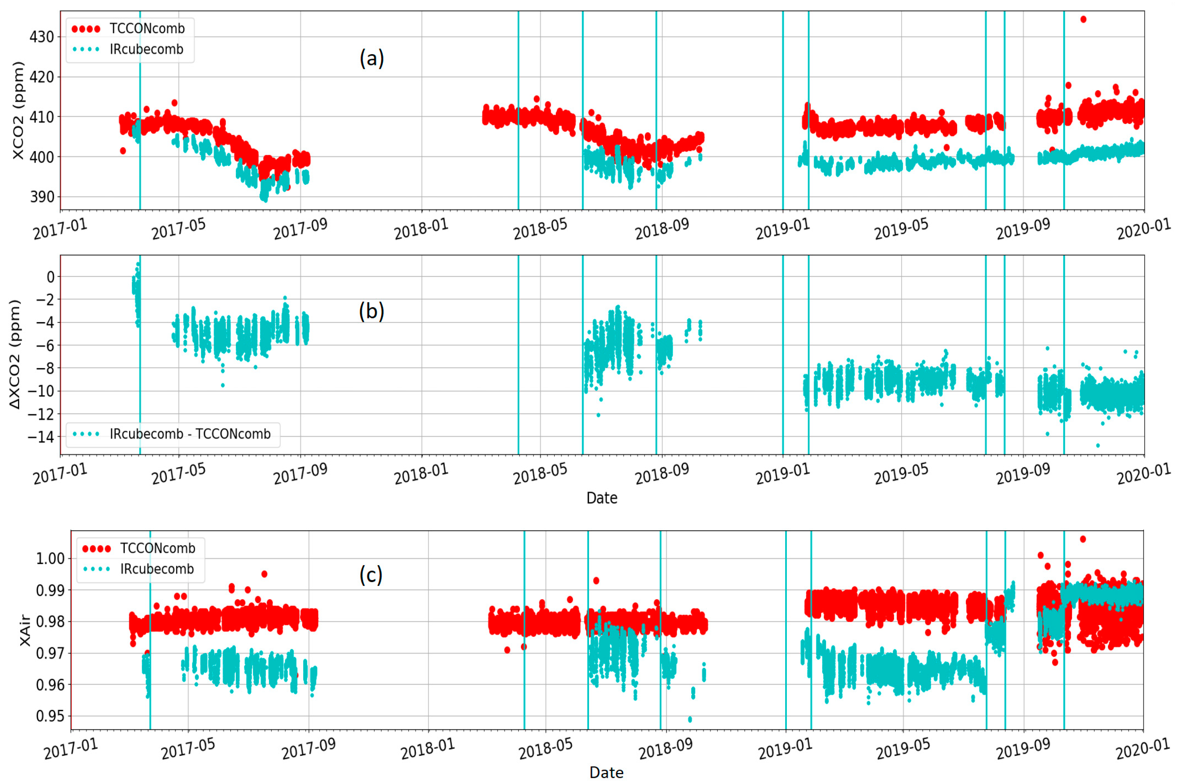 Remotesensing 16 03525 g008