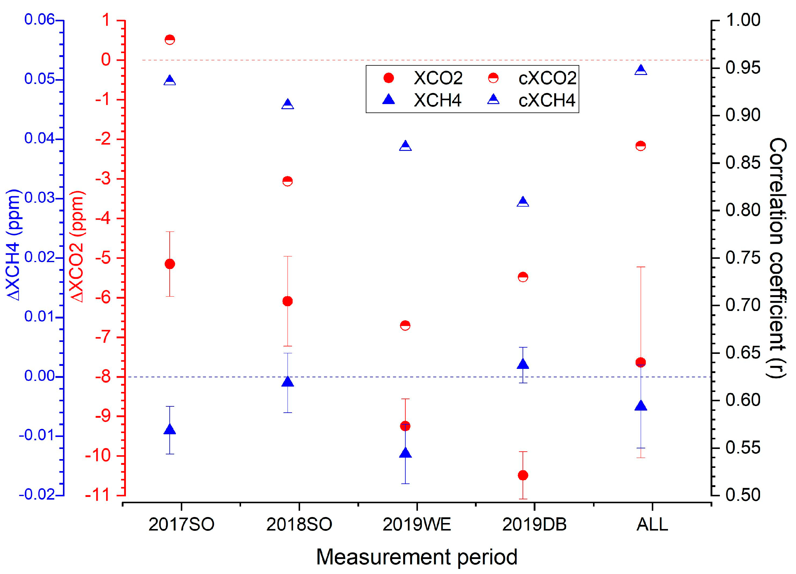 Remotesensing 16 03525 g009