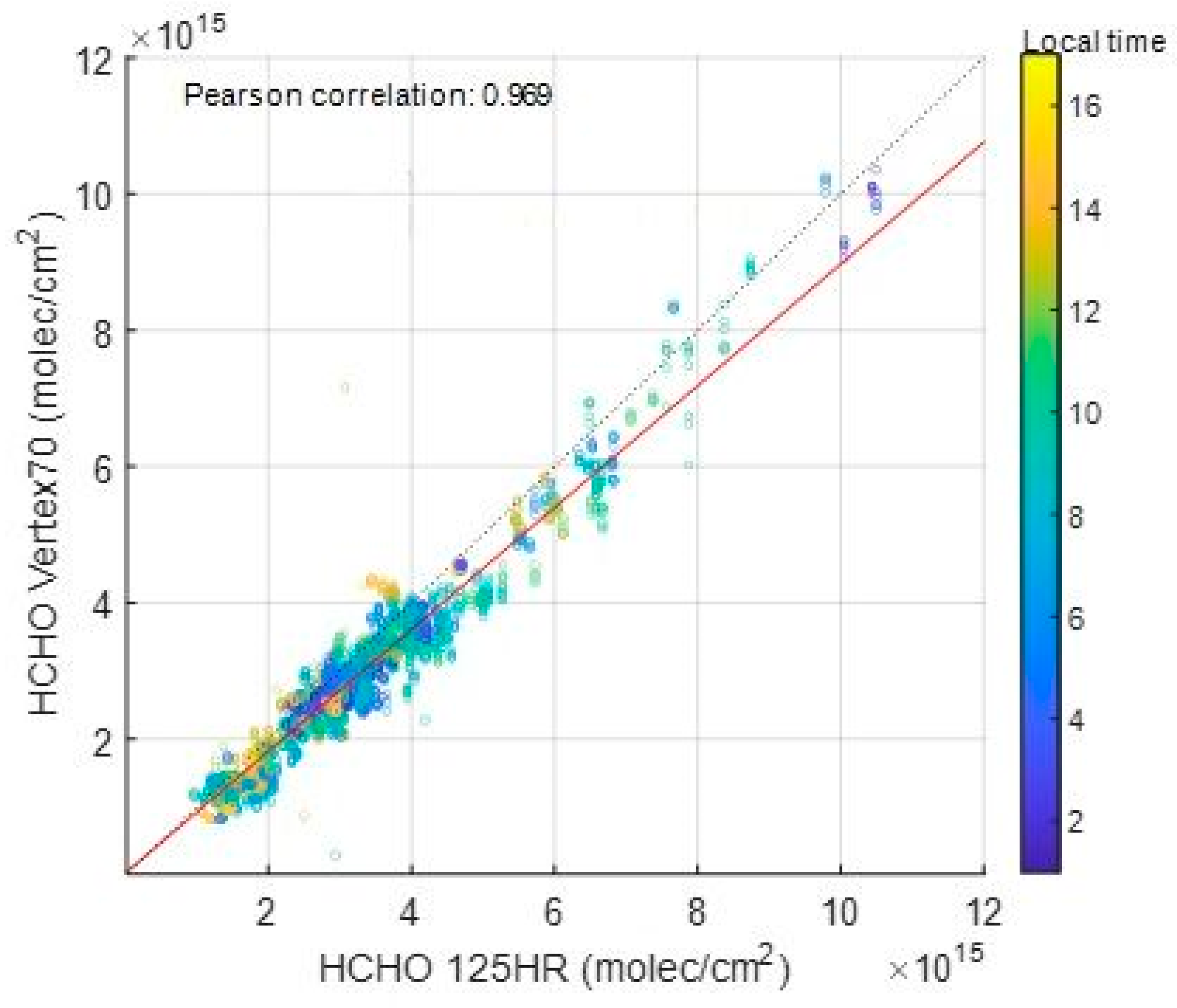 Remotesensing 16 03525 g012