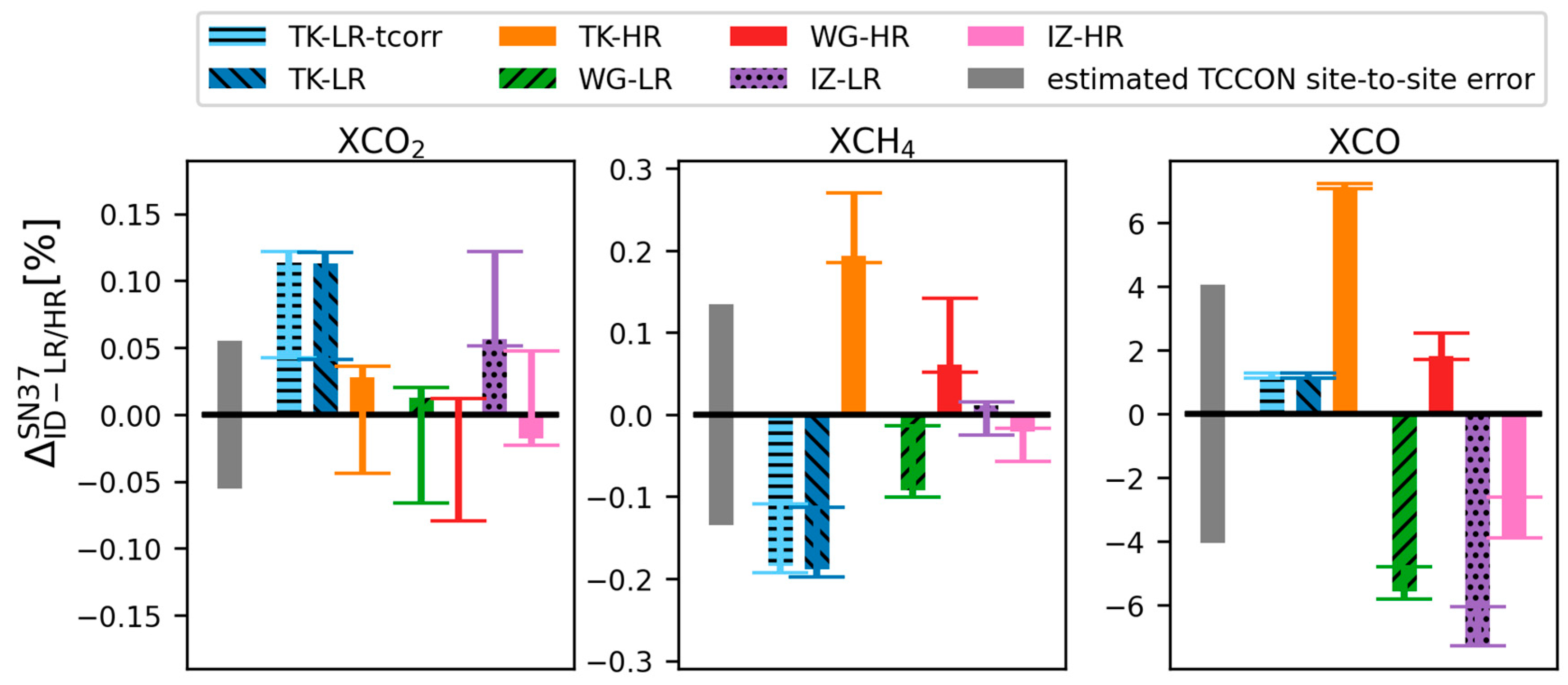 Remotesensing 16 03525 g018