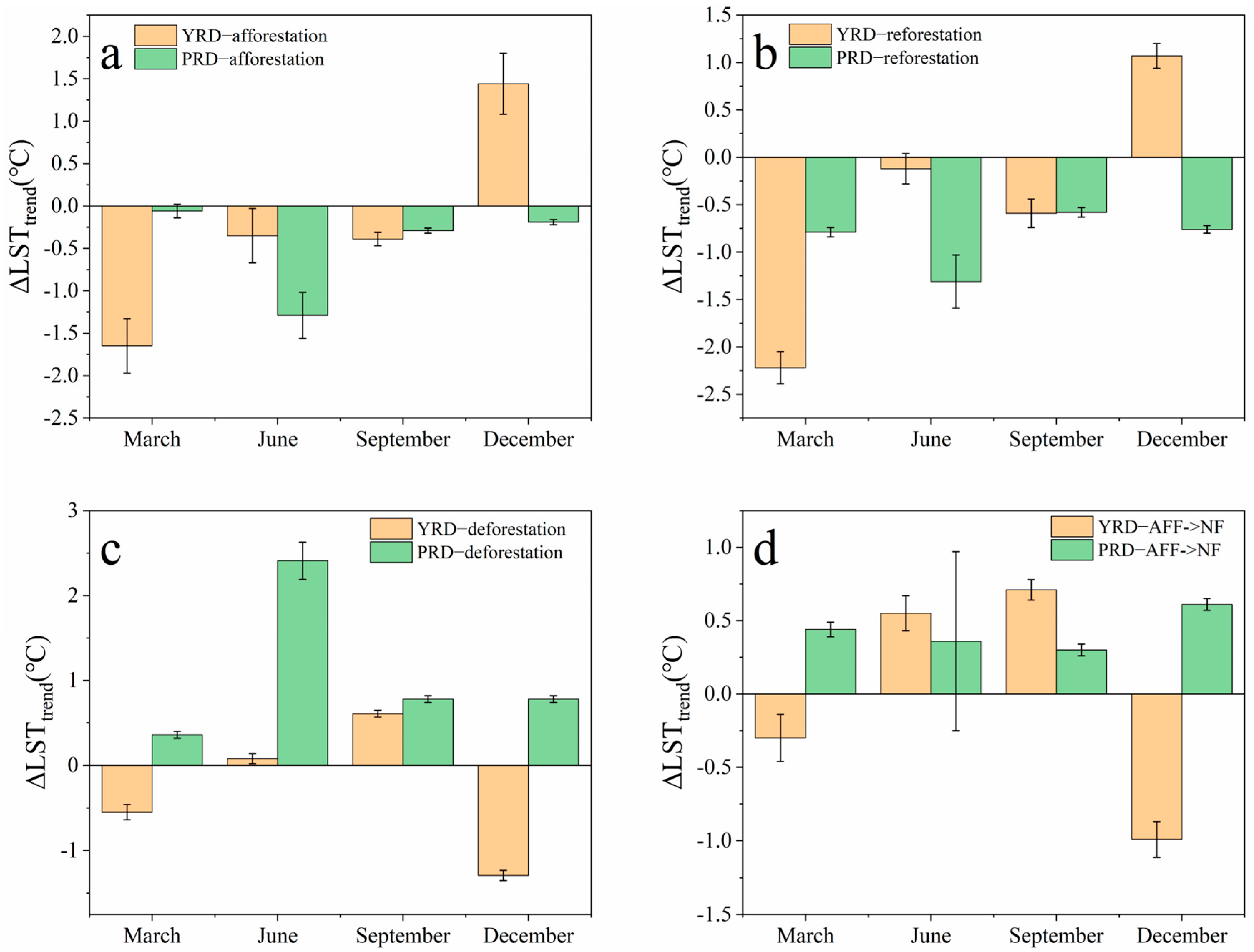 Remotesensing 16 03528 g008