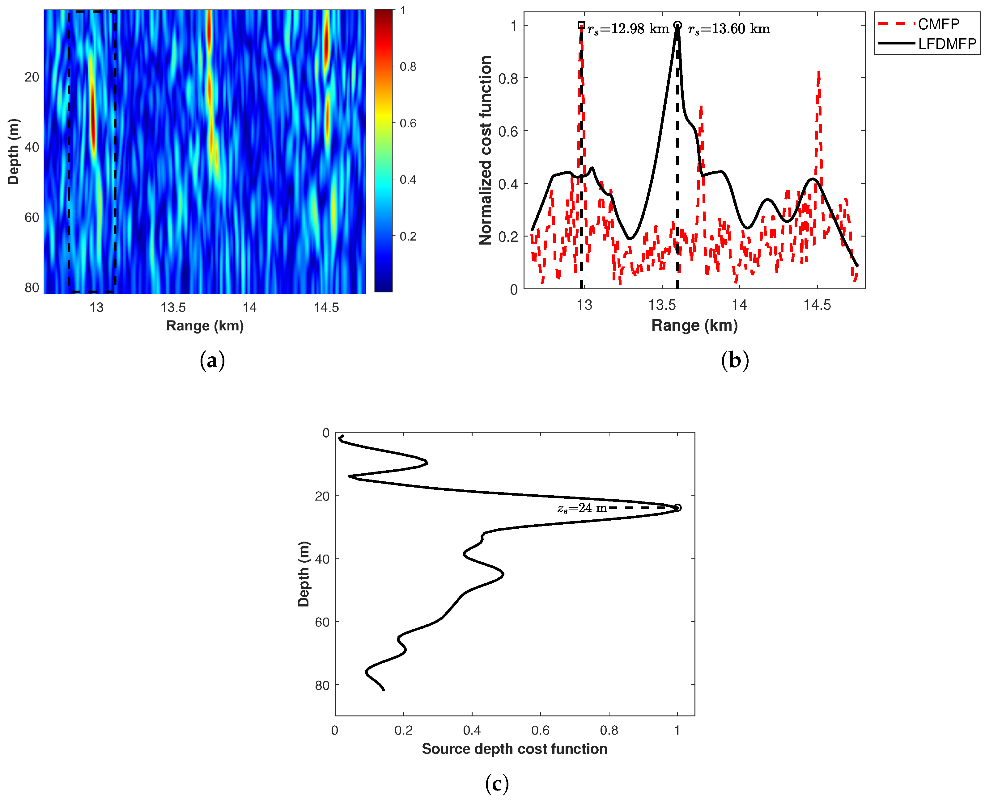 Remotesensing 16 03529 g013 Remotesensing 16 03529 g013