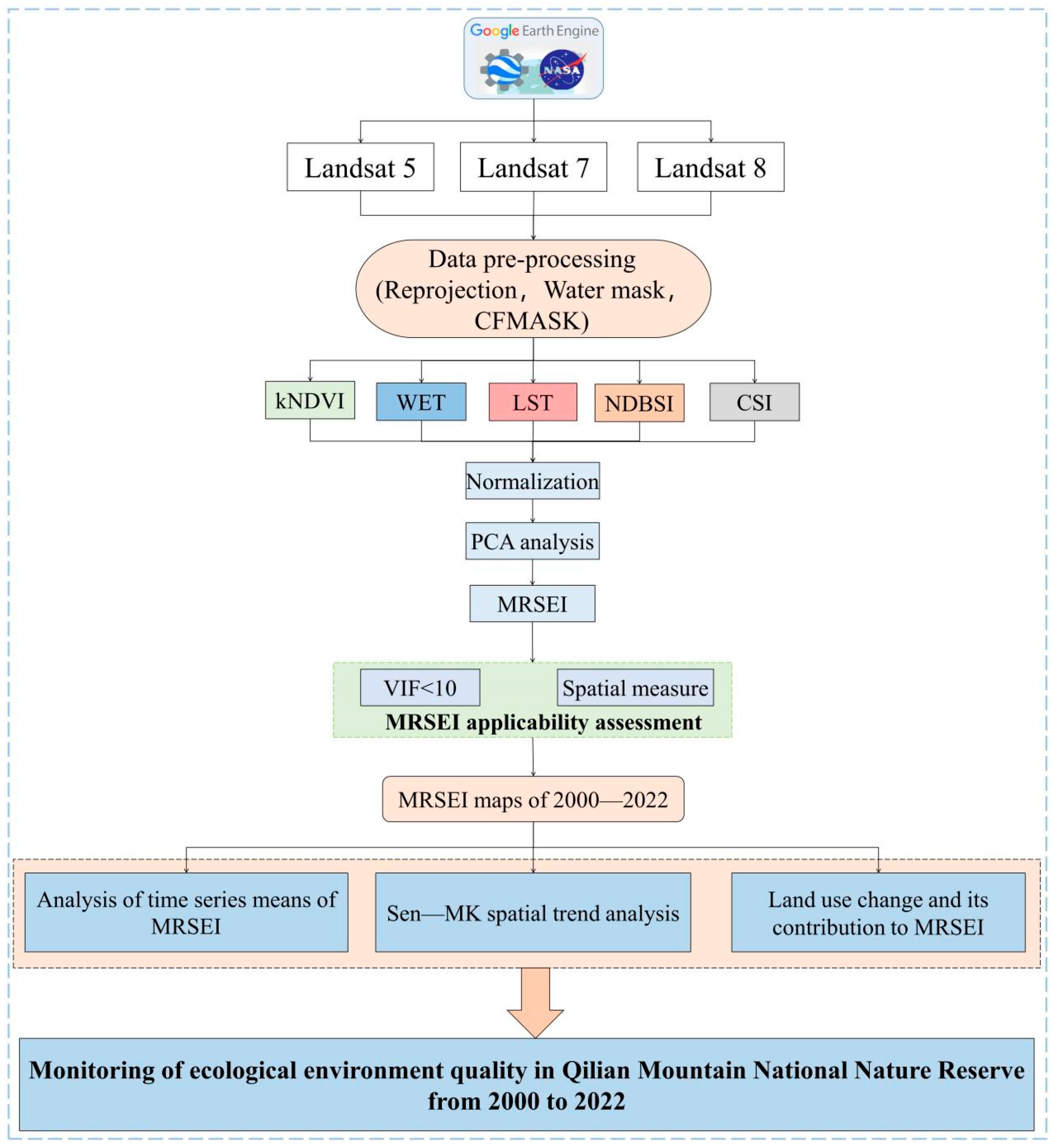 Remotesensing 16 03530 g003