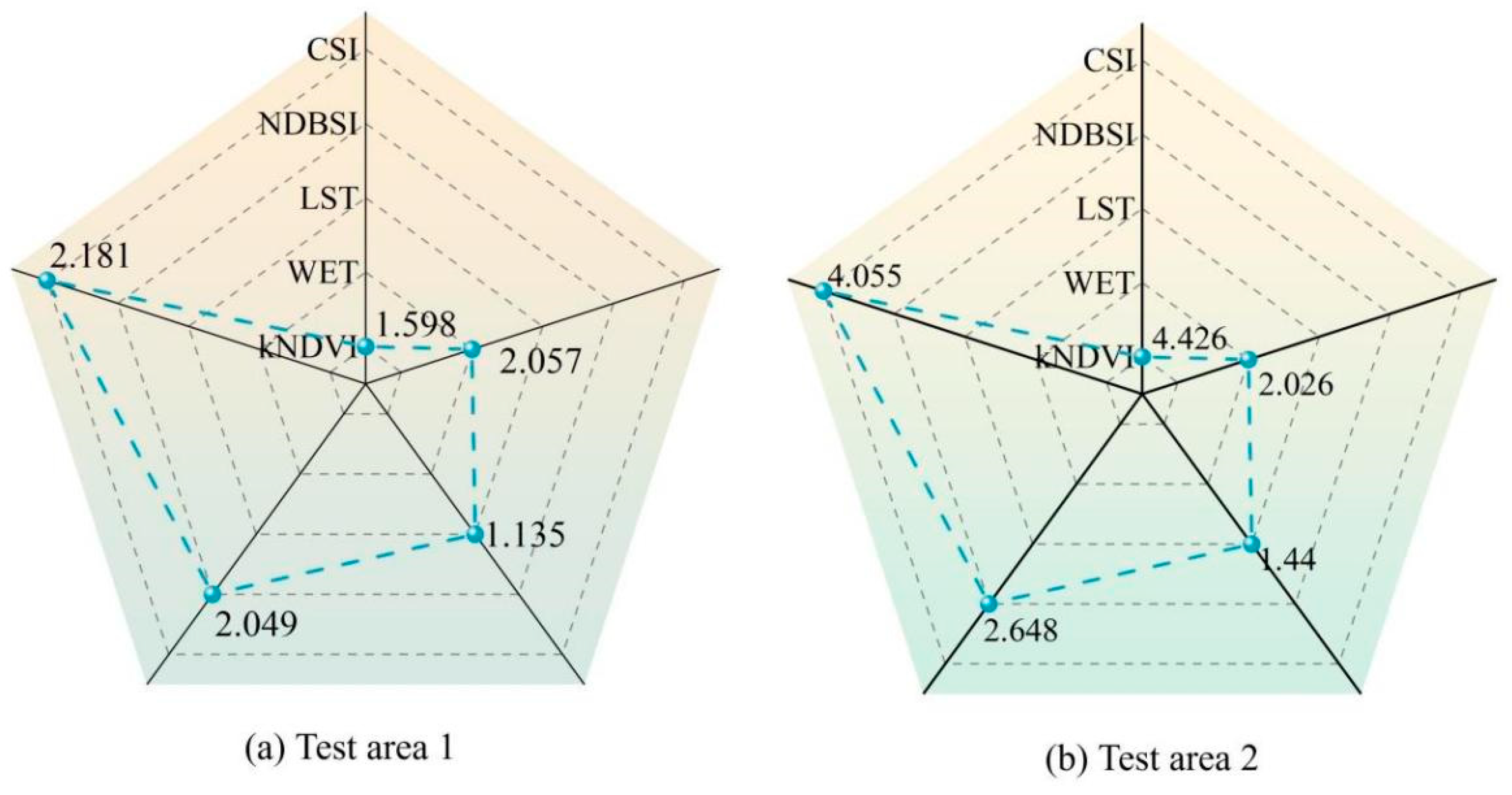 Remotesensing 16 03530 g005