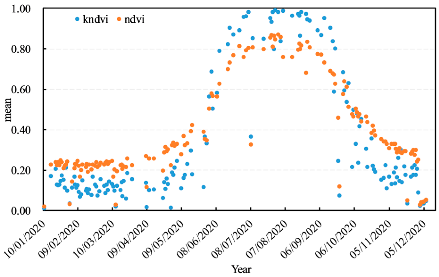 Remotesensing 16 03530 g007