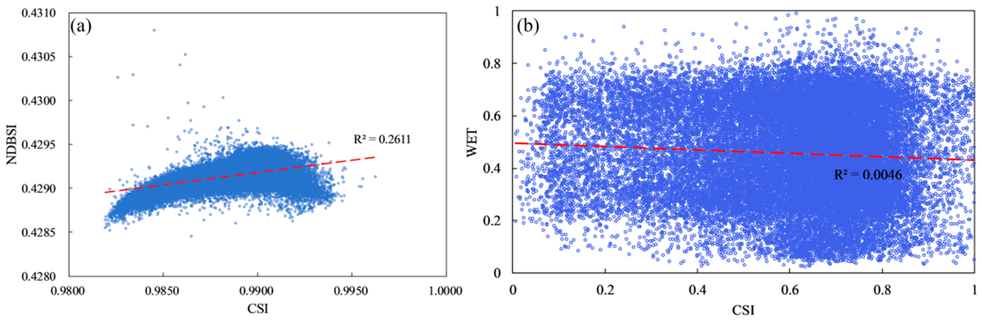 Remotesensing 16 03530 g013