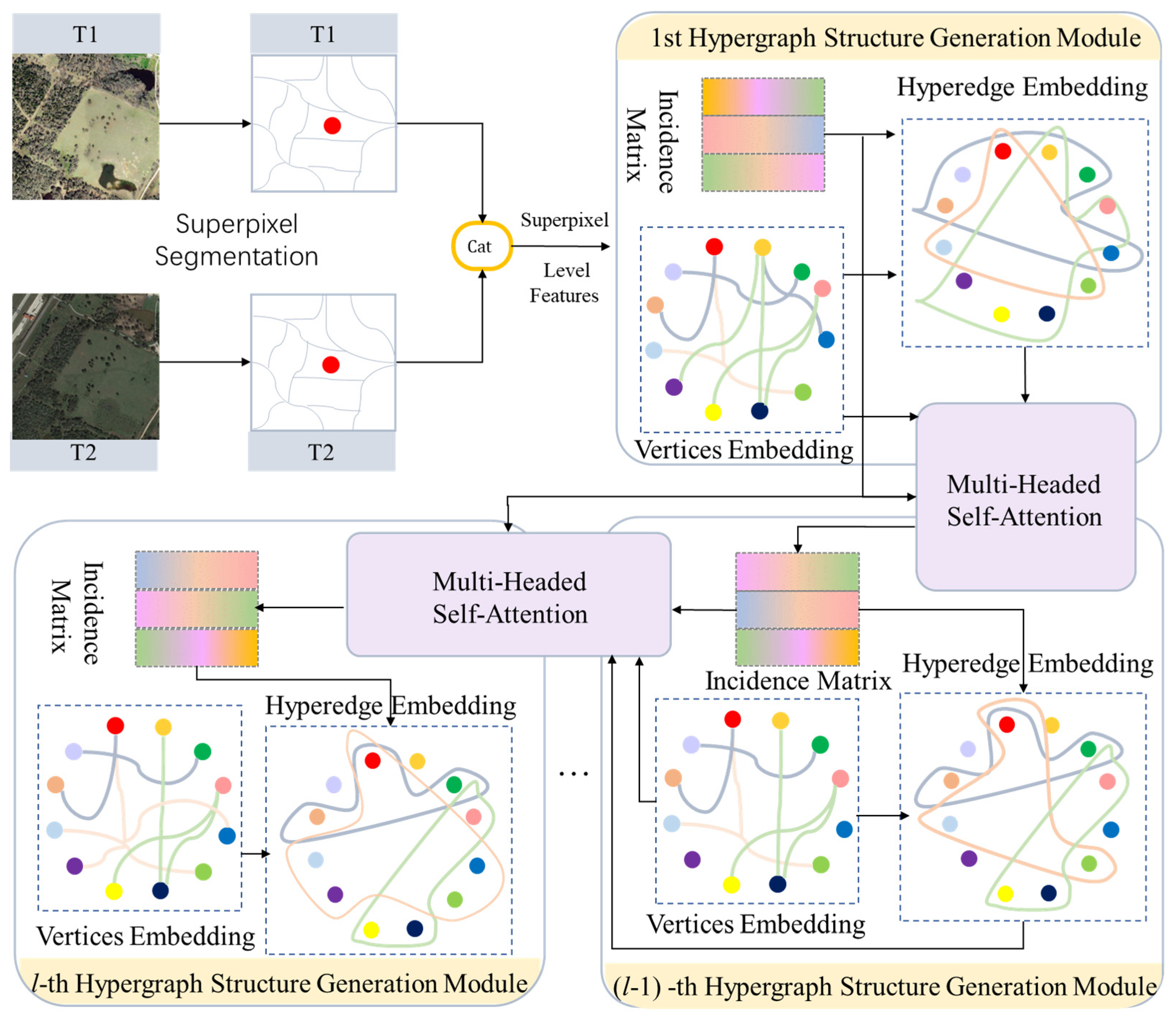 Remotesensing 16 03533 g003