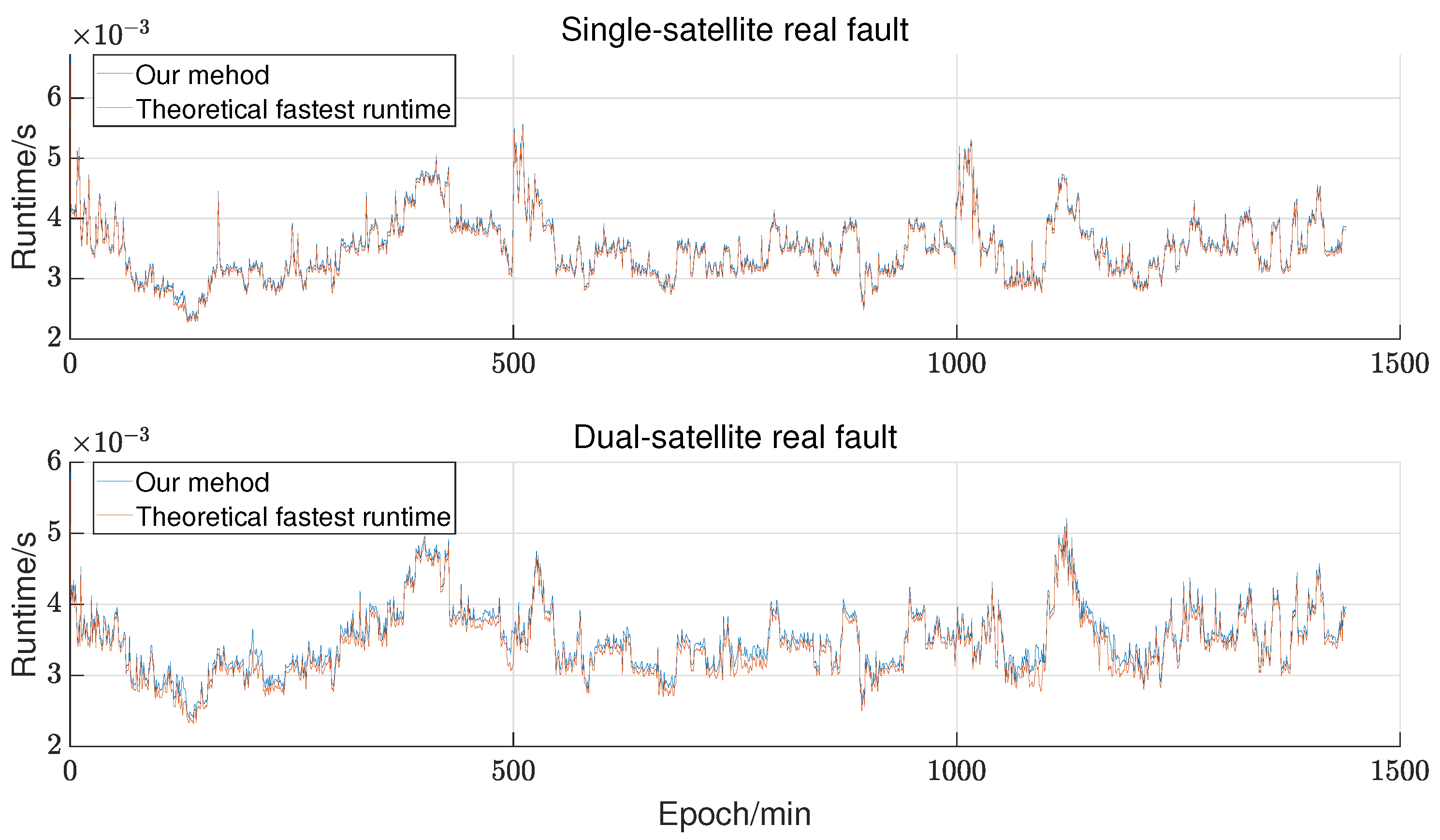 Remotesensing 16 03537 g007 Remotesensing 16 03537 g007