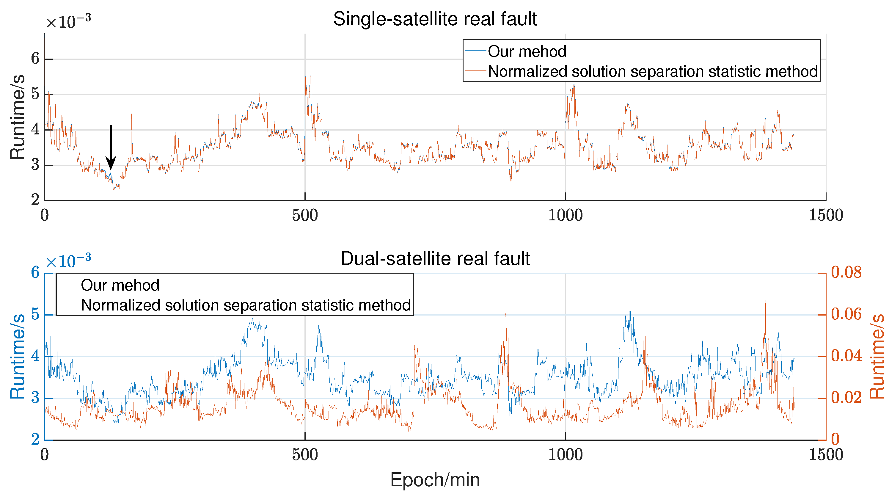 Remotesensing 16 03537 g008 Remotesensing 16 03537 g008