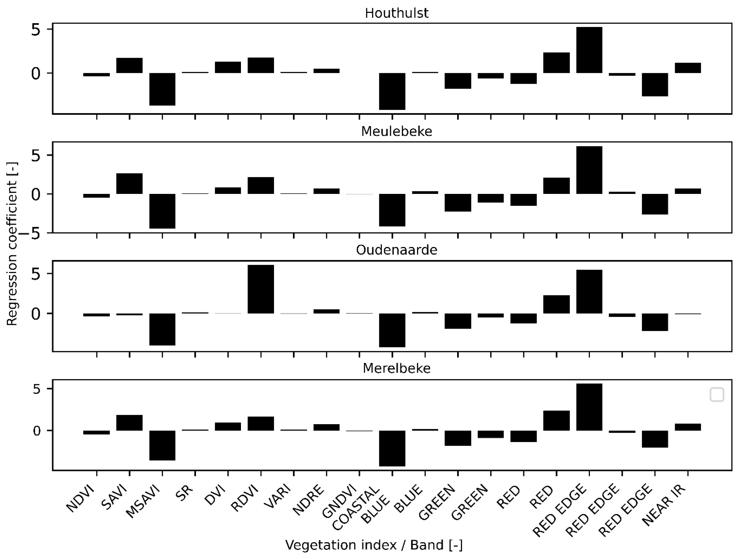 Remotesensing 16 03538 g006 Remotesensing 16 03538 g006