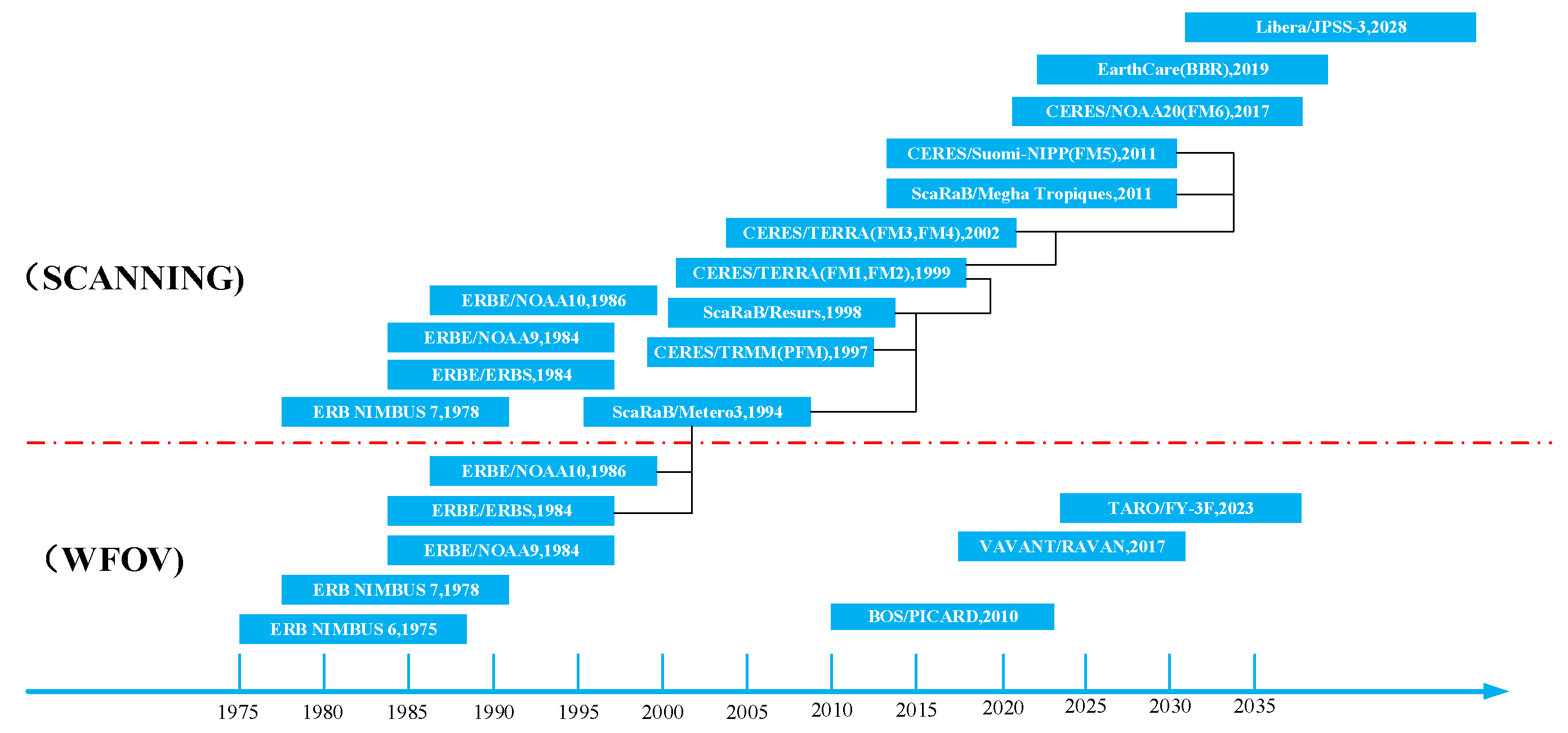 Remotesensing 16 03540 g001