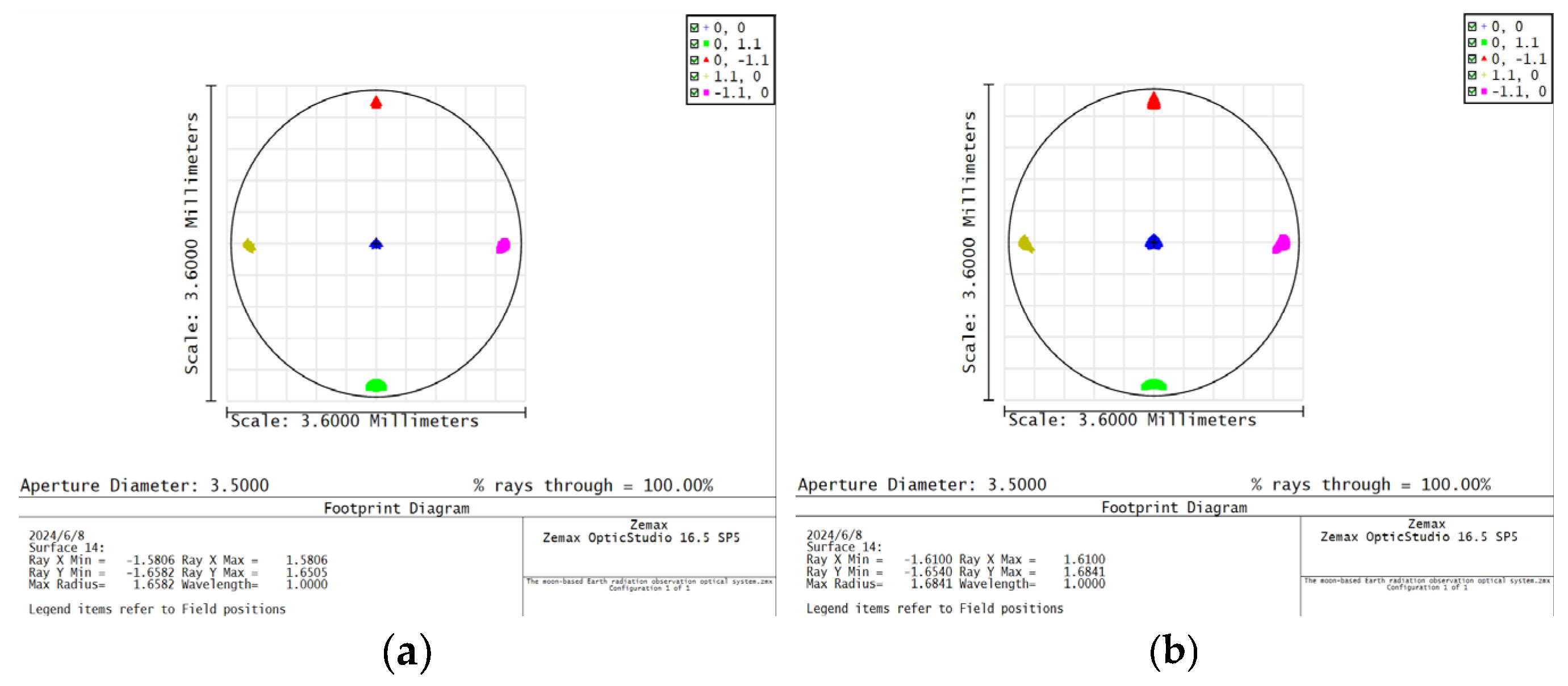 Remotesensing 16 03540 g009