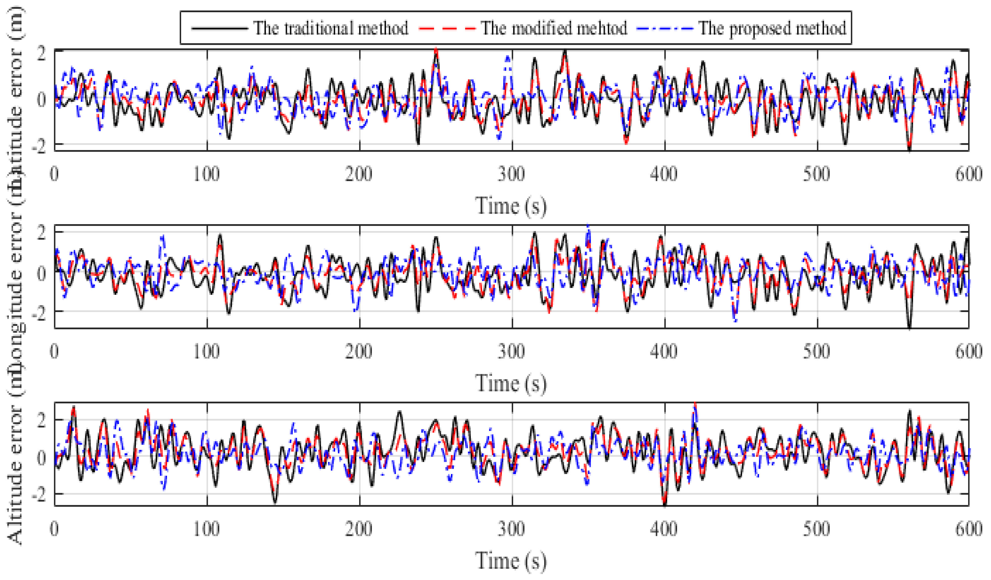 Remotesensing 16 03541 g006