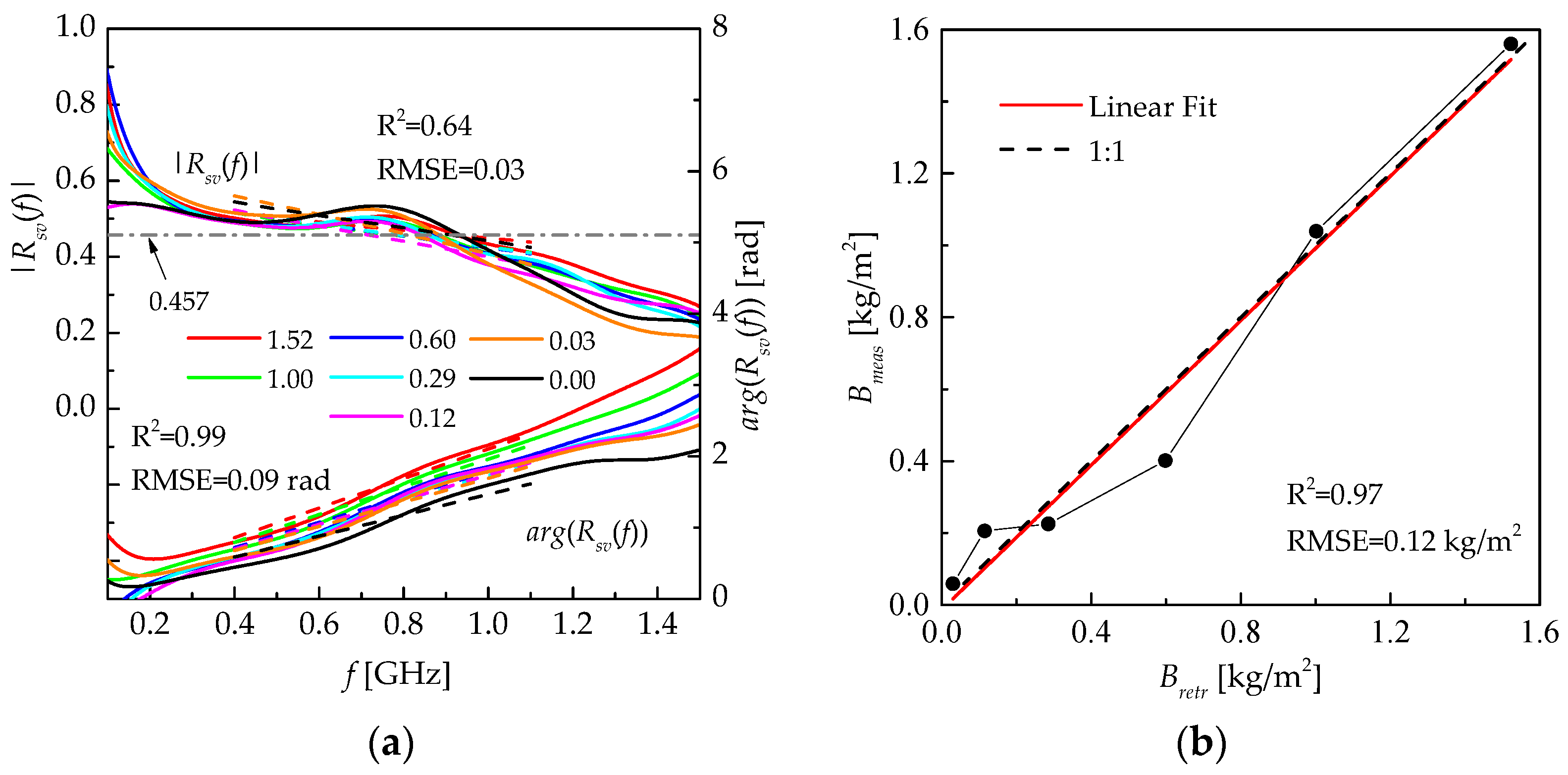 Remotesensing 16 03547 g007