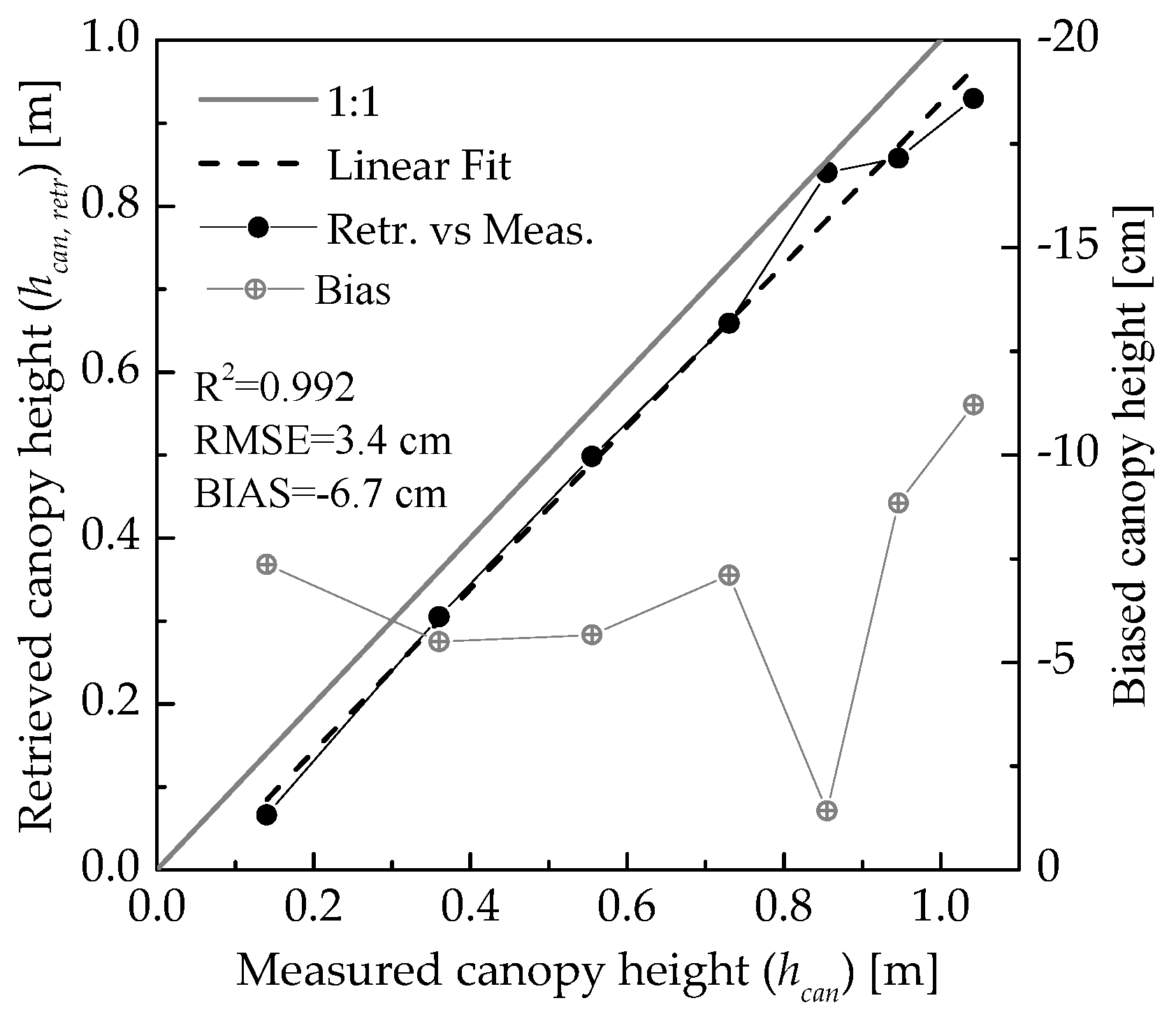 Remotesensing 16 03547 g011