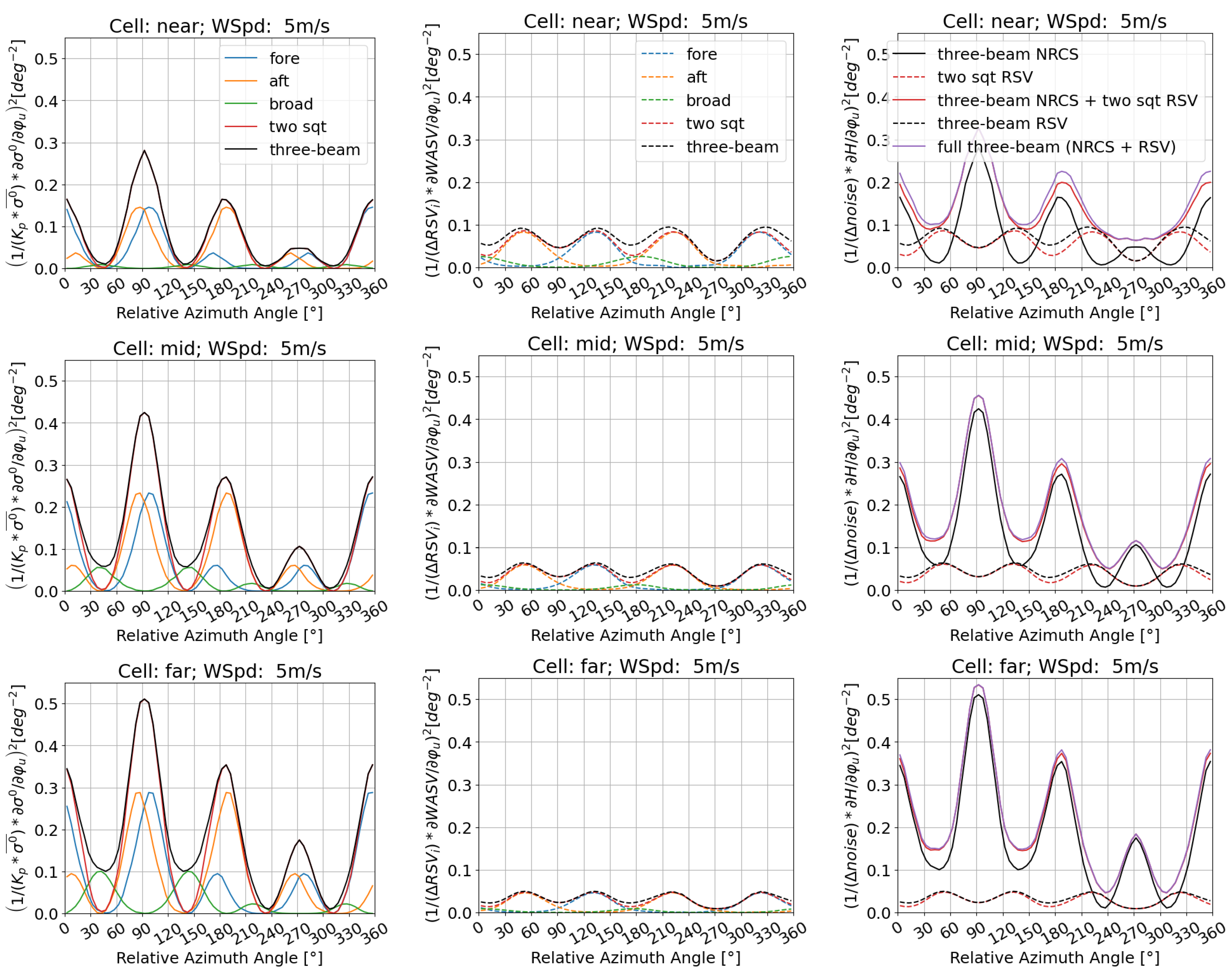 Remotesensing 16 03556 g004 Remotesensing 16 03556 g004