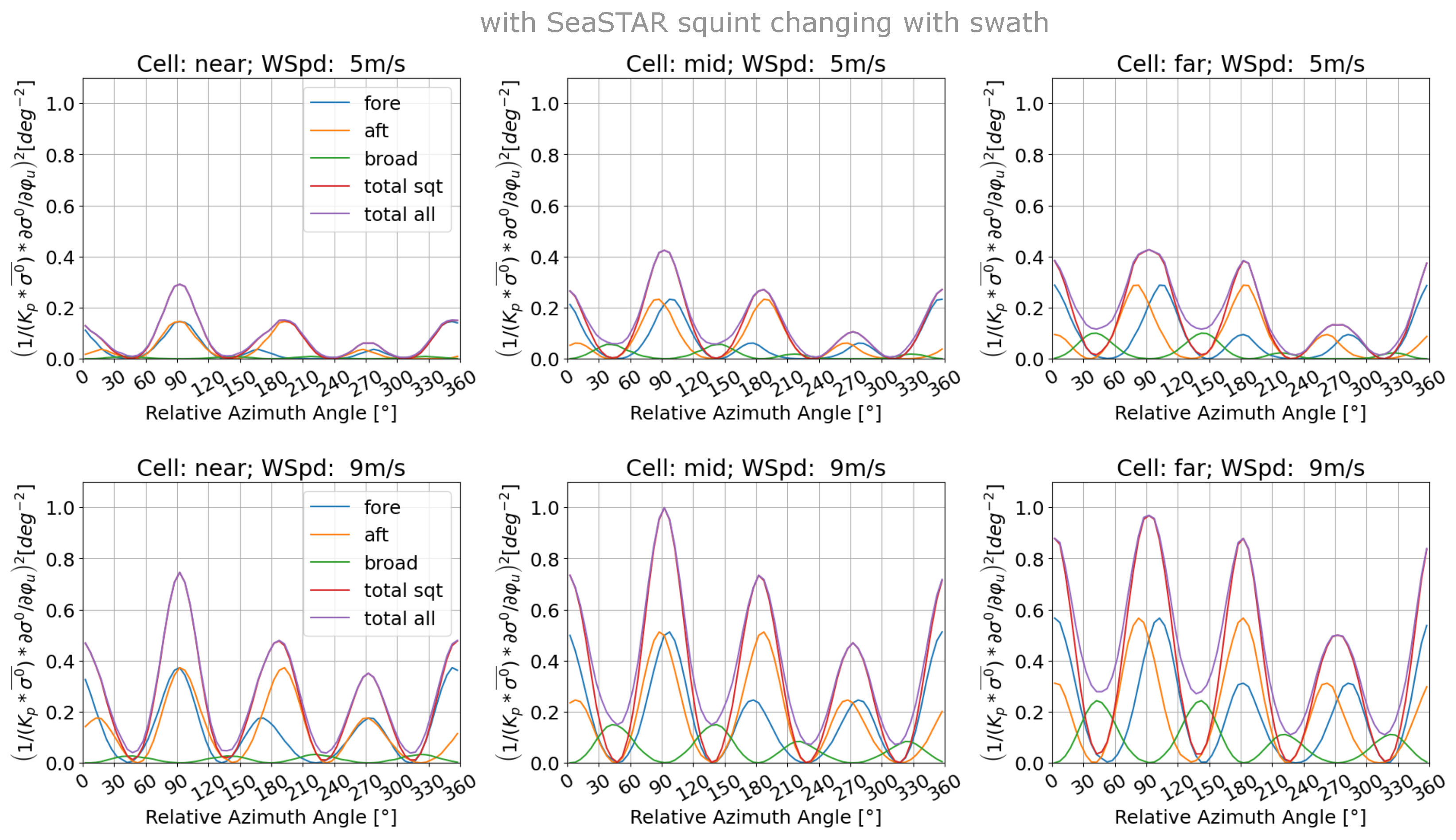 Remotesensing 16 03556 g0a1a Remotesensing 16 03556 g0a1a