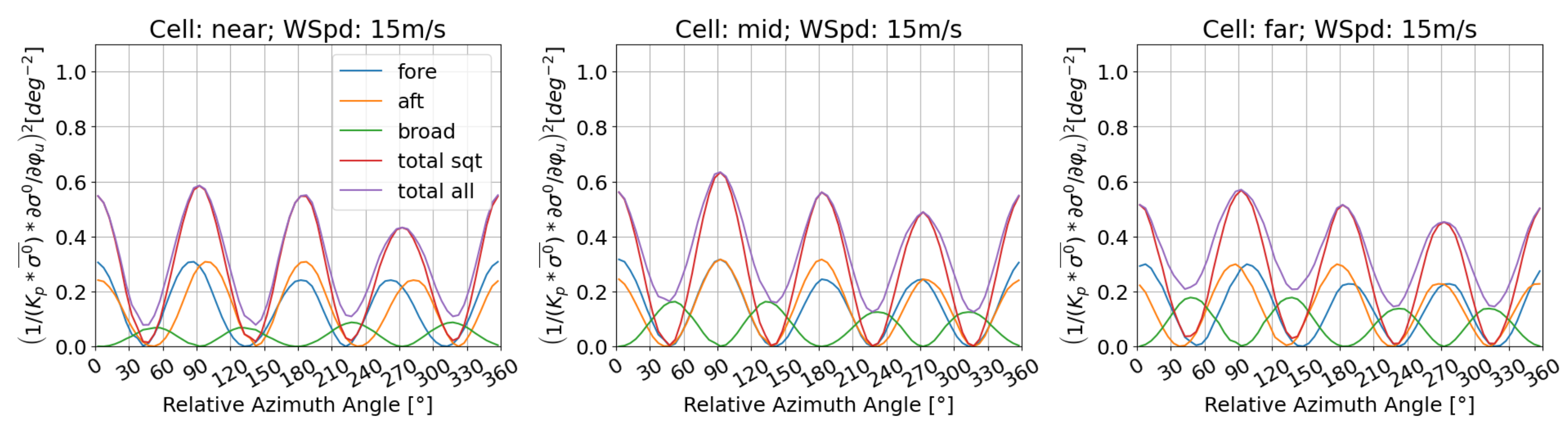 Remotesensing 16 03556 g0a1b Remotesensing 16 03556 g0a1b