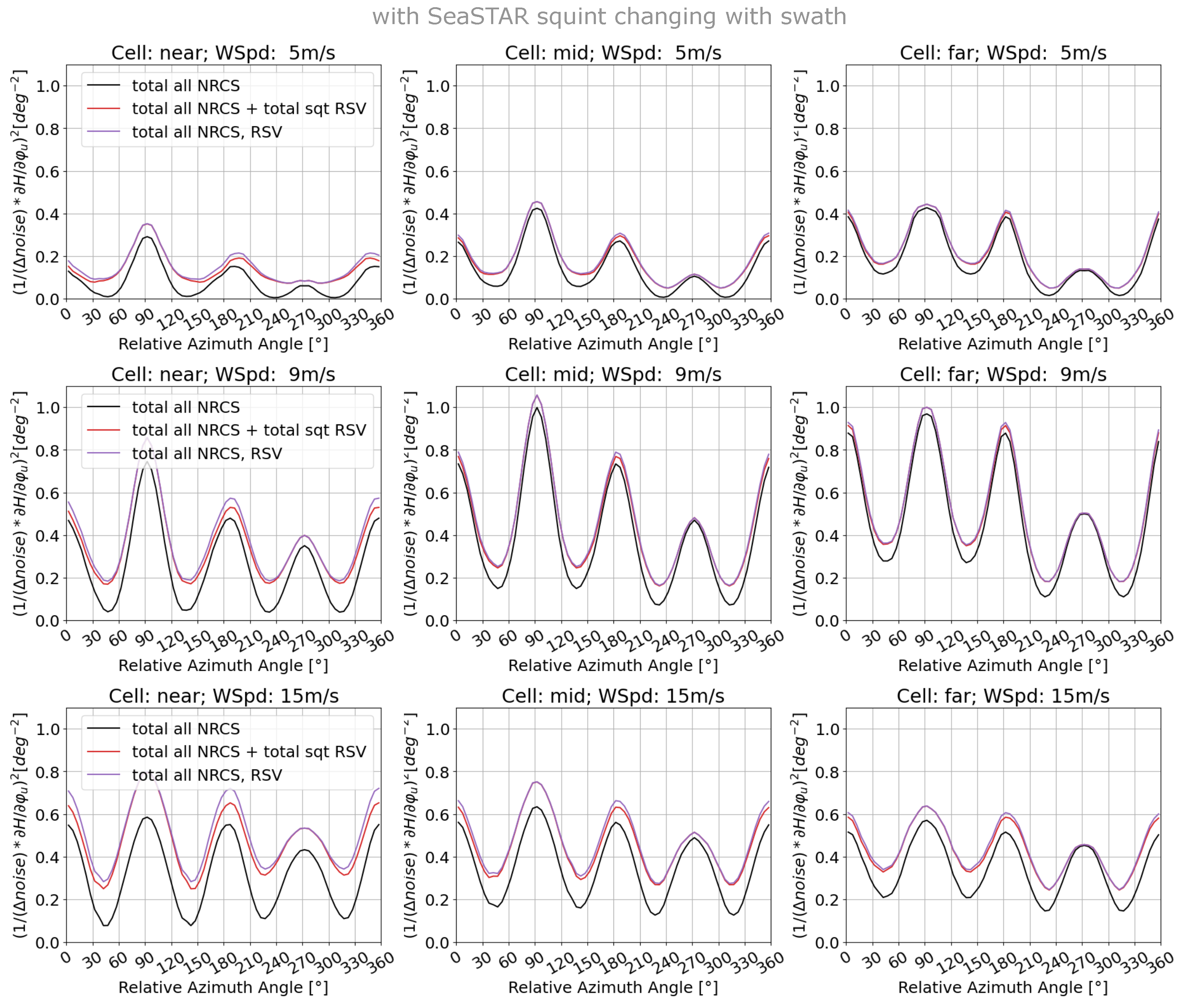 Remotesensing 16 03556 g0a3 Remotesensing 16 03556 g0a3