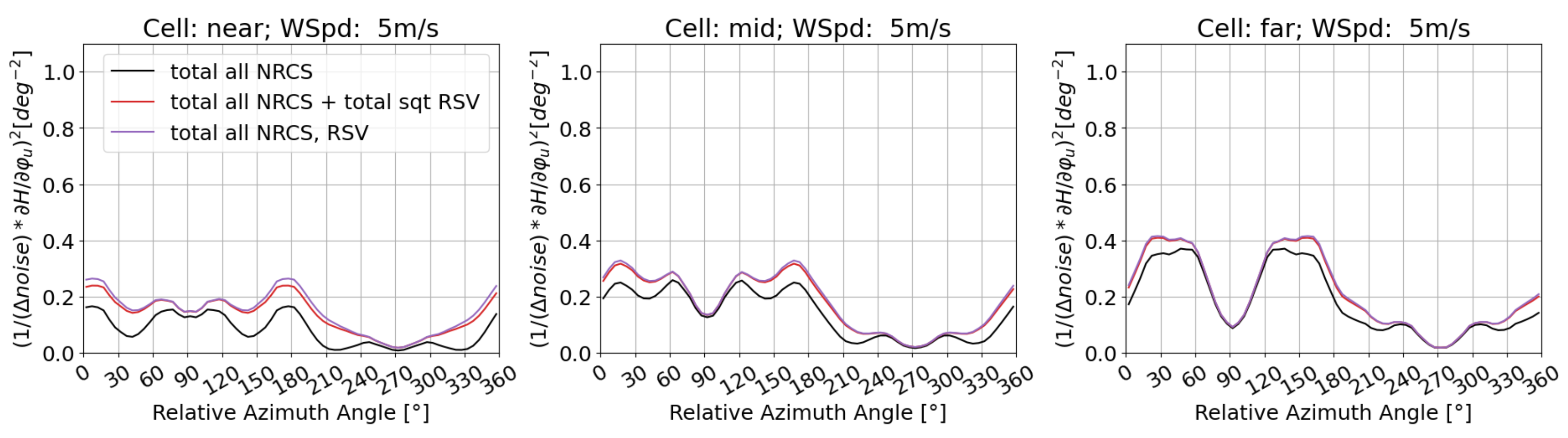 Remotesensing 16 03556 g0a4b Remotesensing 16 03556 g0a4b