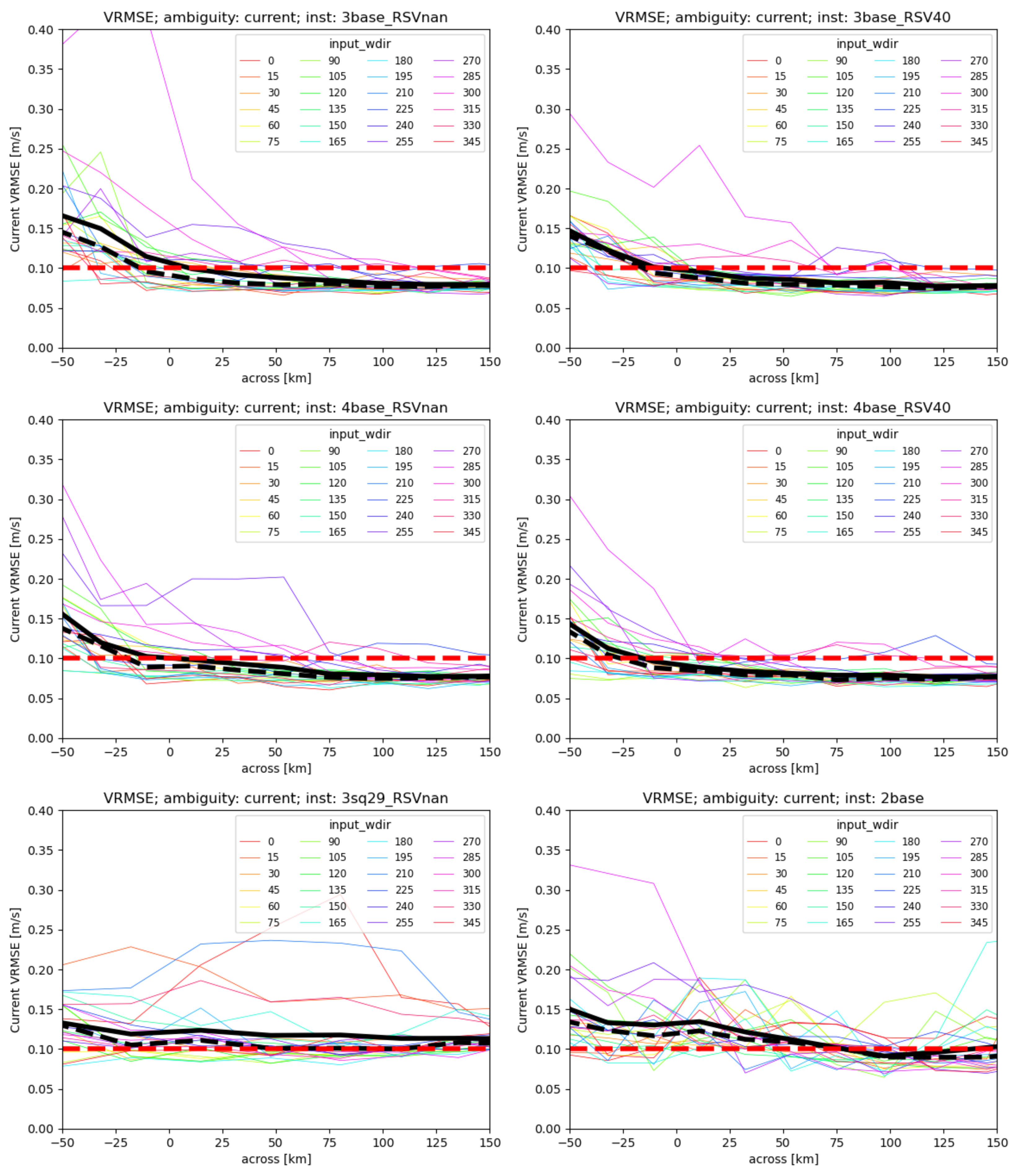 Remotesensing 16 03556 g0a5 Remotesensing 16 03556 g0a5