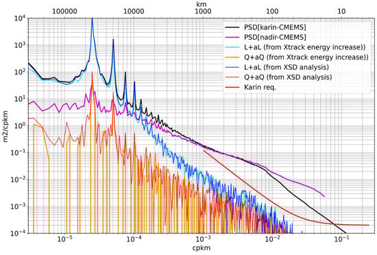 Remotesensing 16 03558 g0a2