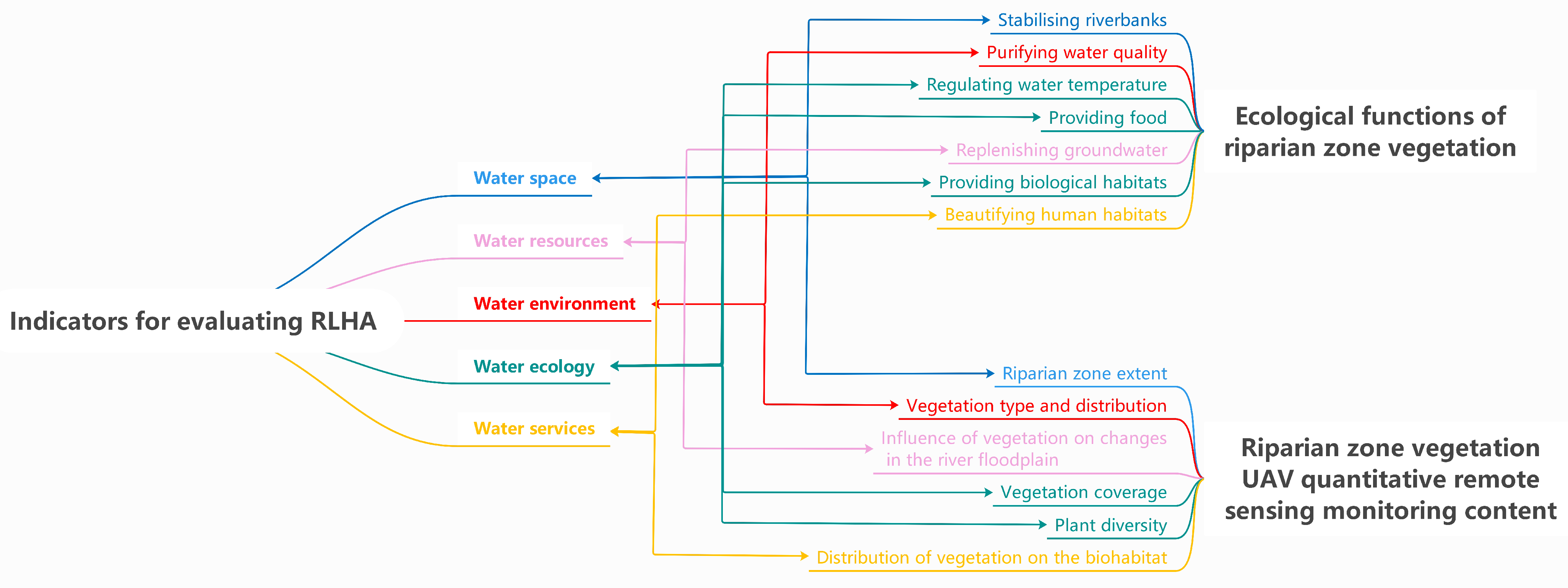 Remotesensing 16 03560 g006