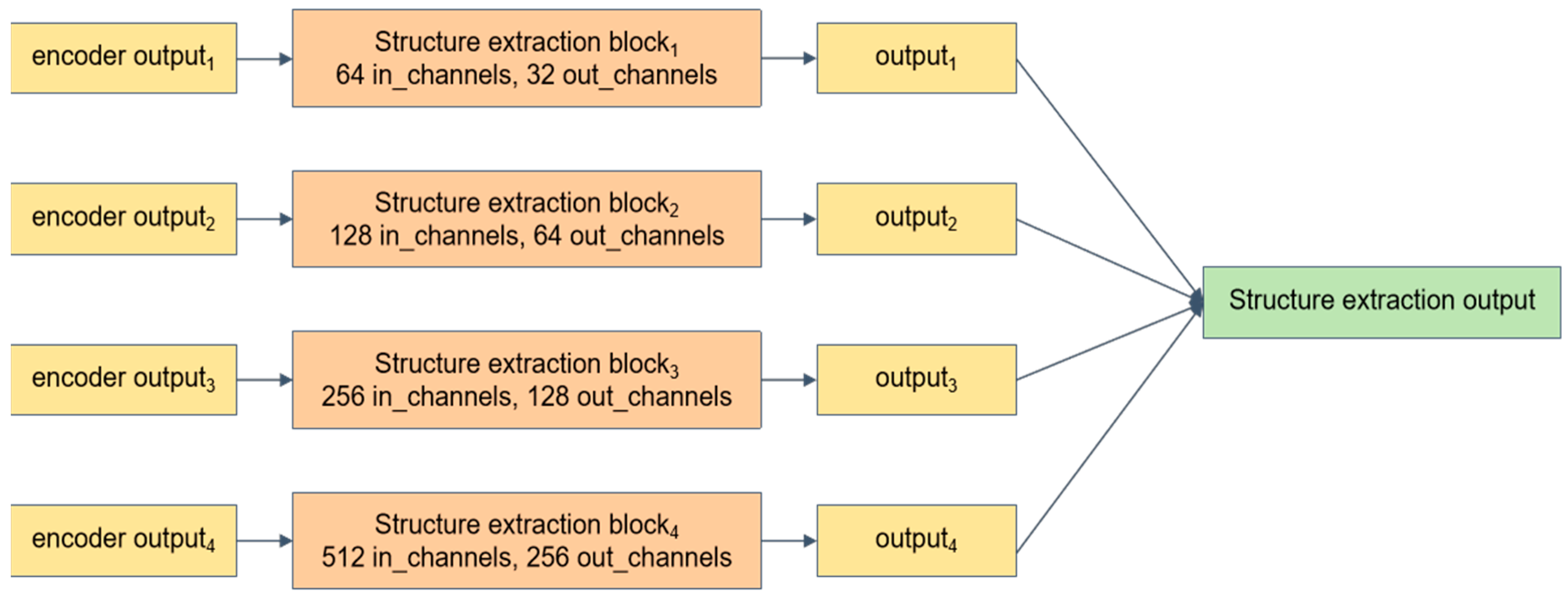 Remotesensing 16 03562 g006
