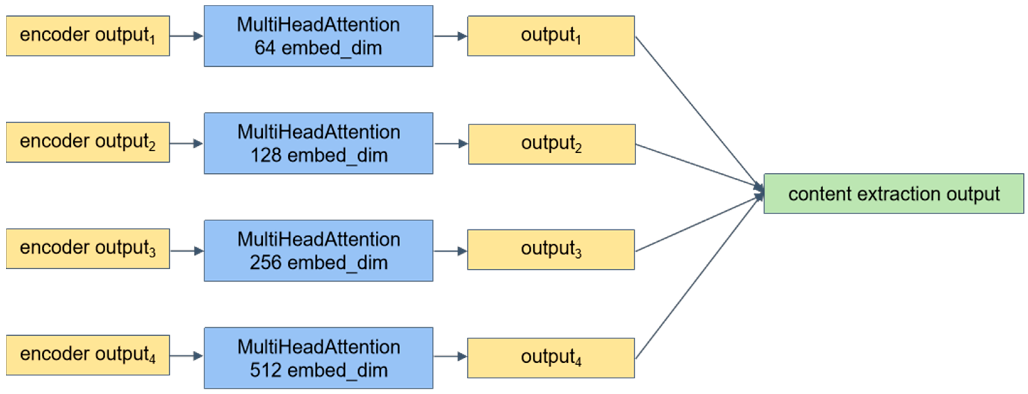 Remotesensing 16 03562 g007
