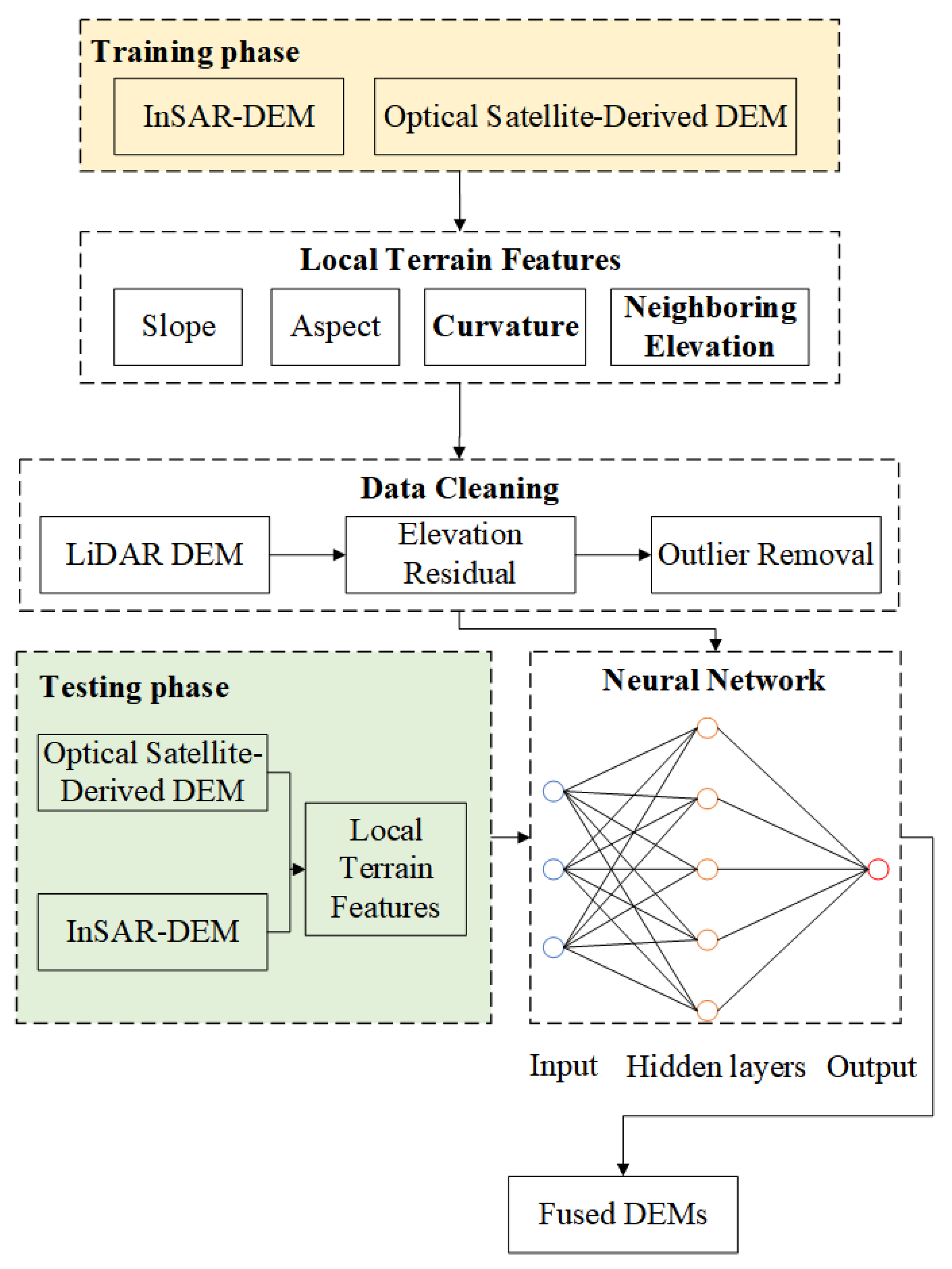 Remotesensing 16 03567 g001