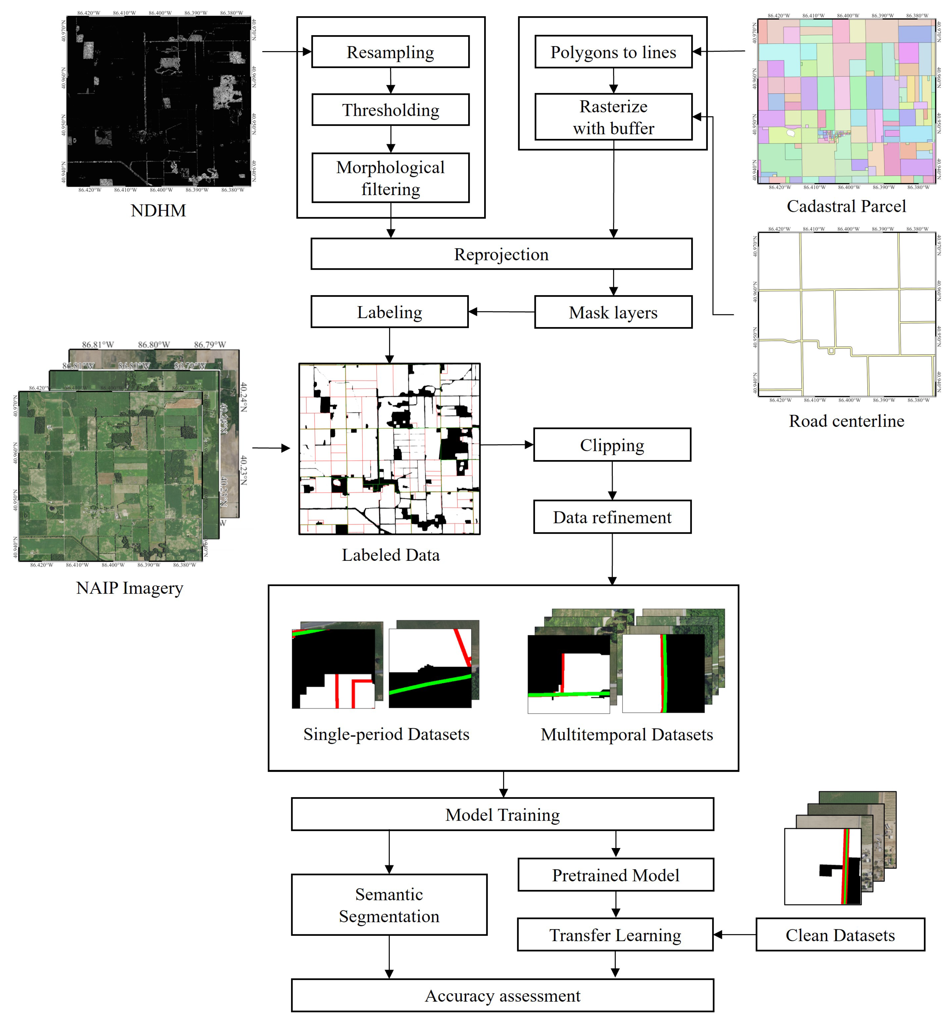 Remotesensing 16 03568 g003 Remotesensing 16 03568 g003