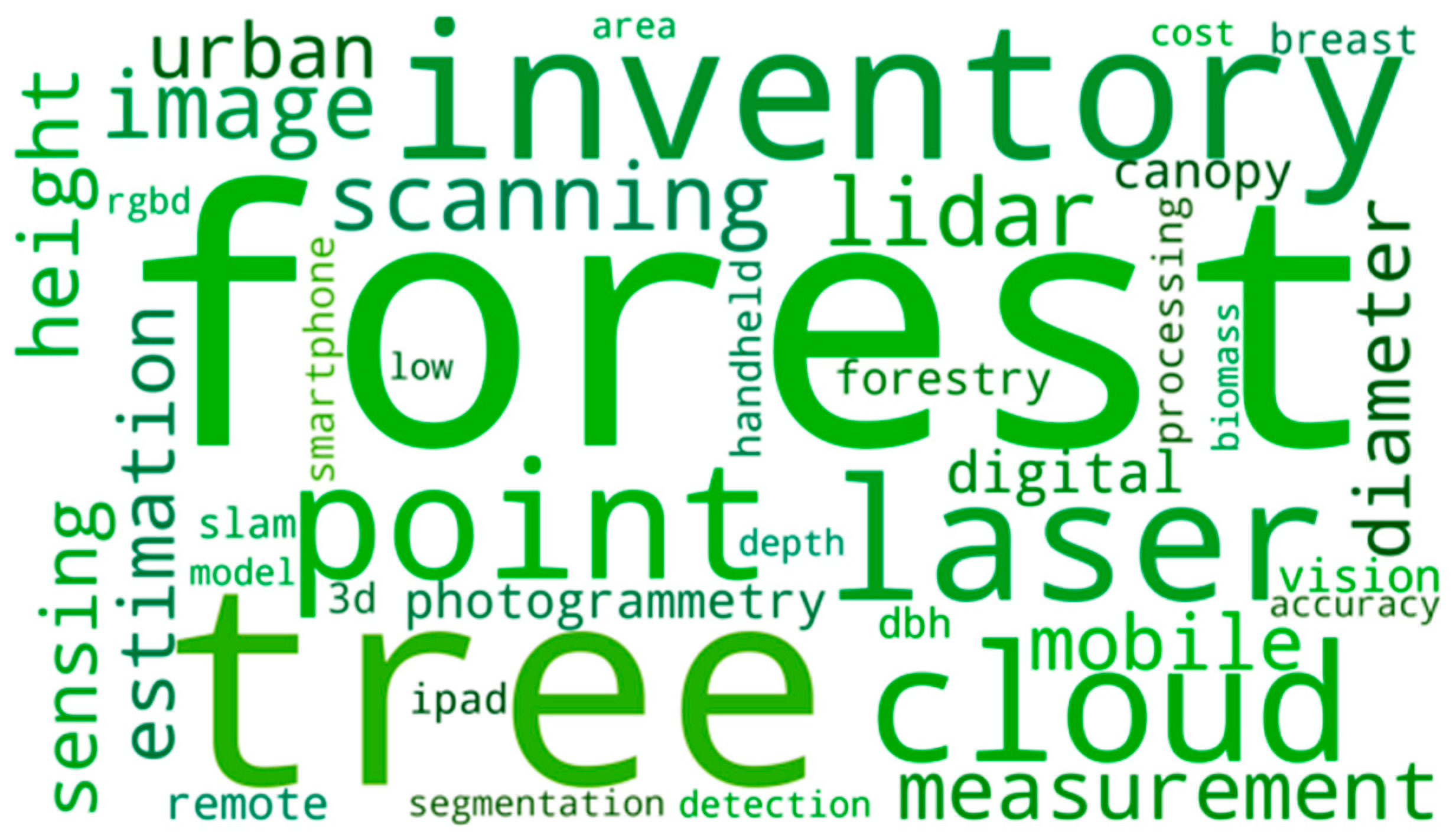 Remotesensing 16 03570 g001