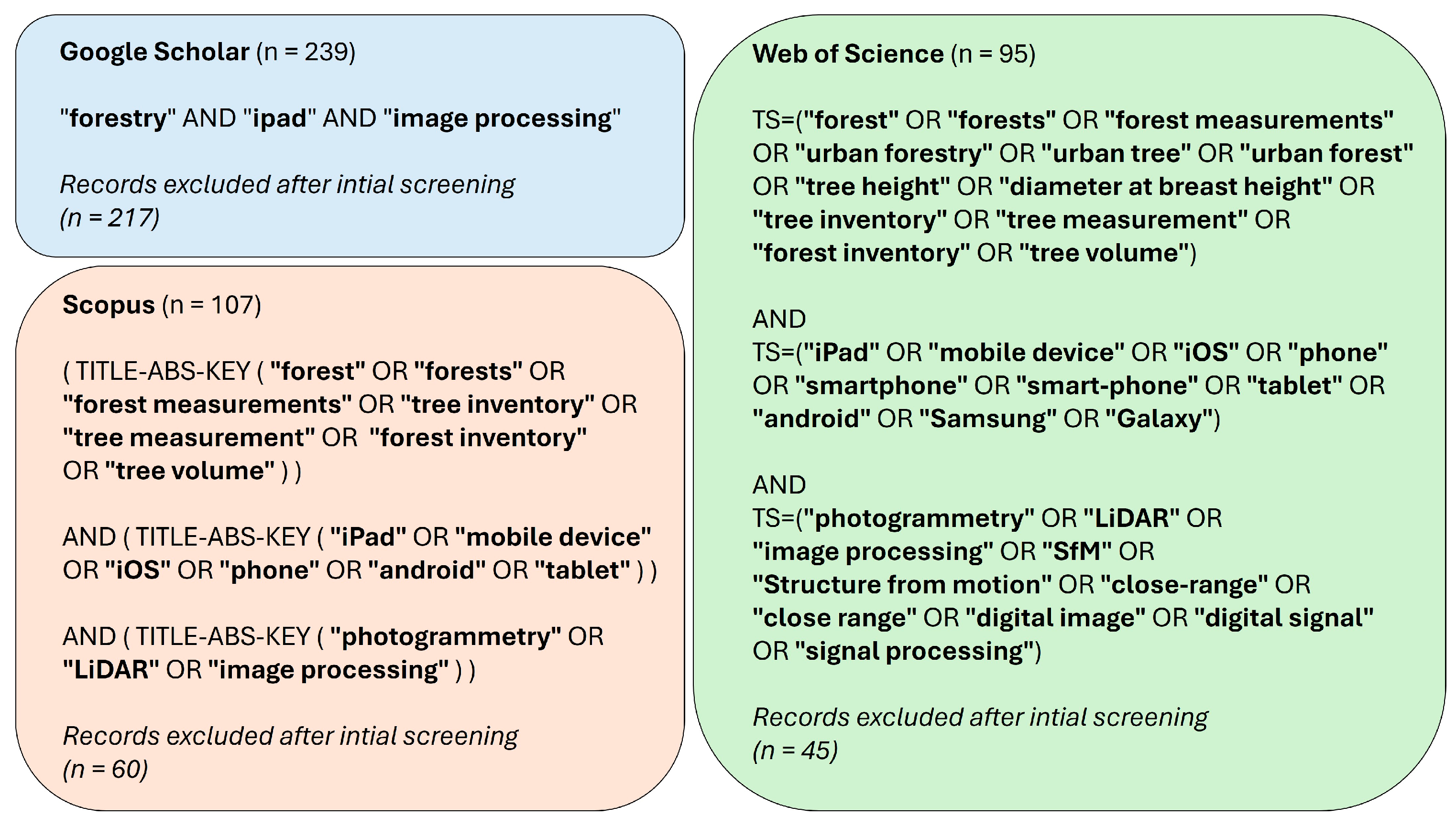 Remotesensing 16 03570 g002