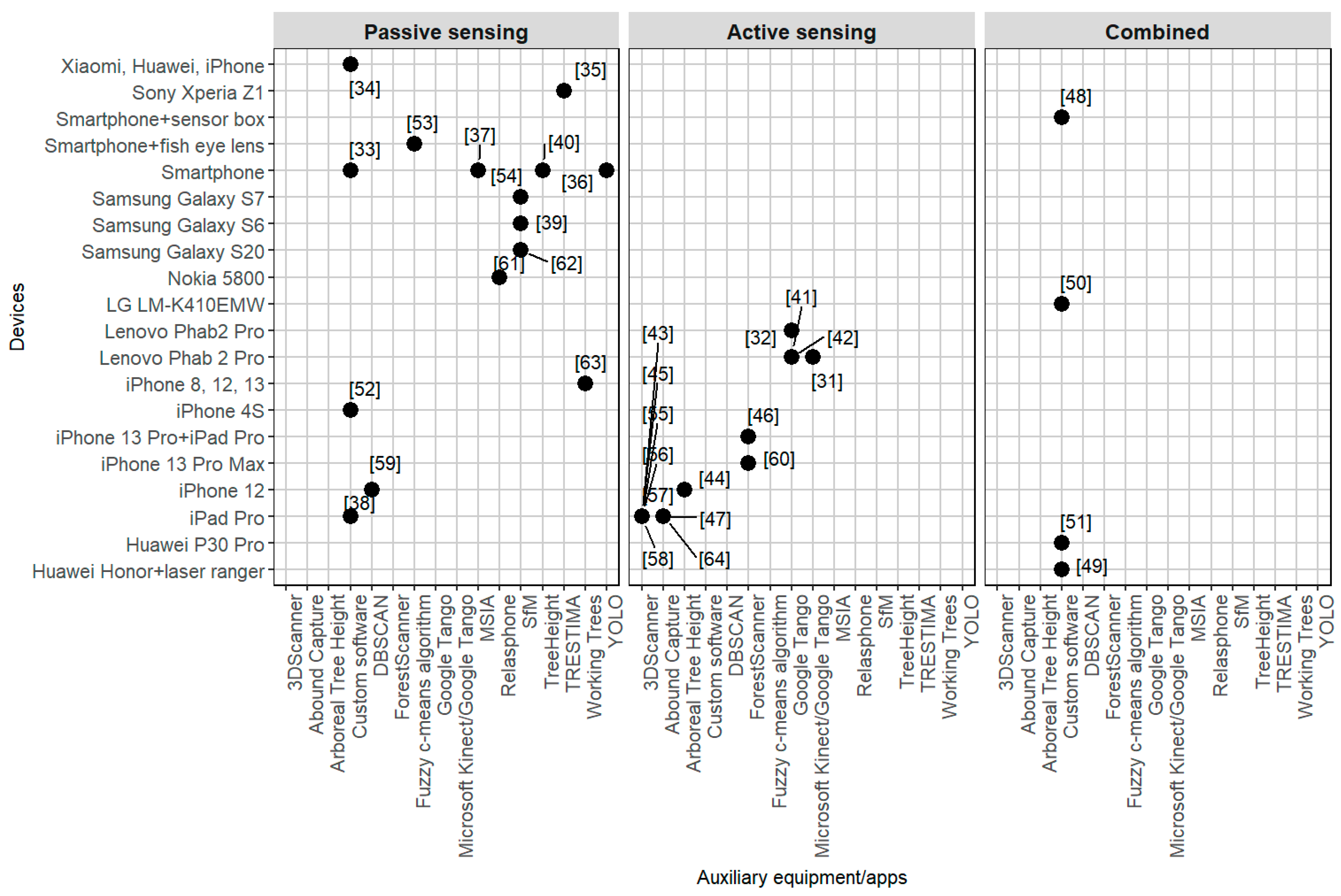 Remotesensing 16 03570 g003