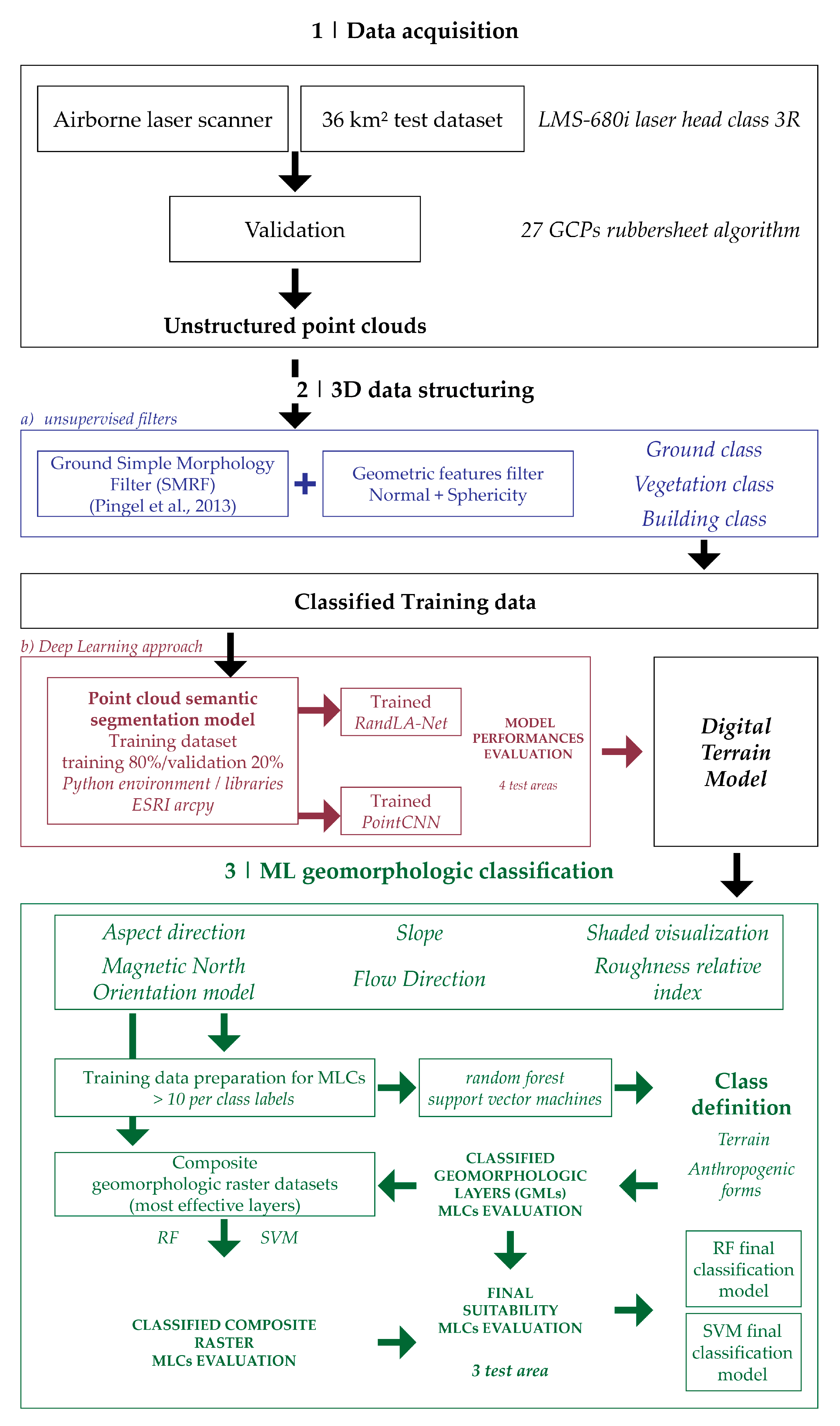 Remotesensing 16 03572 g002