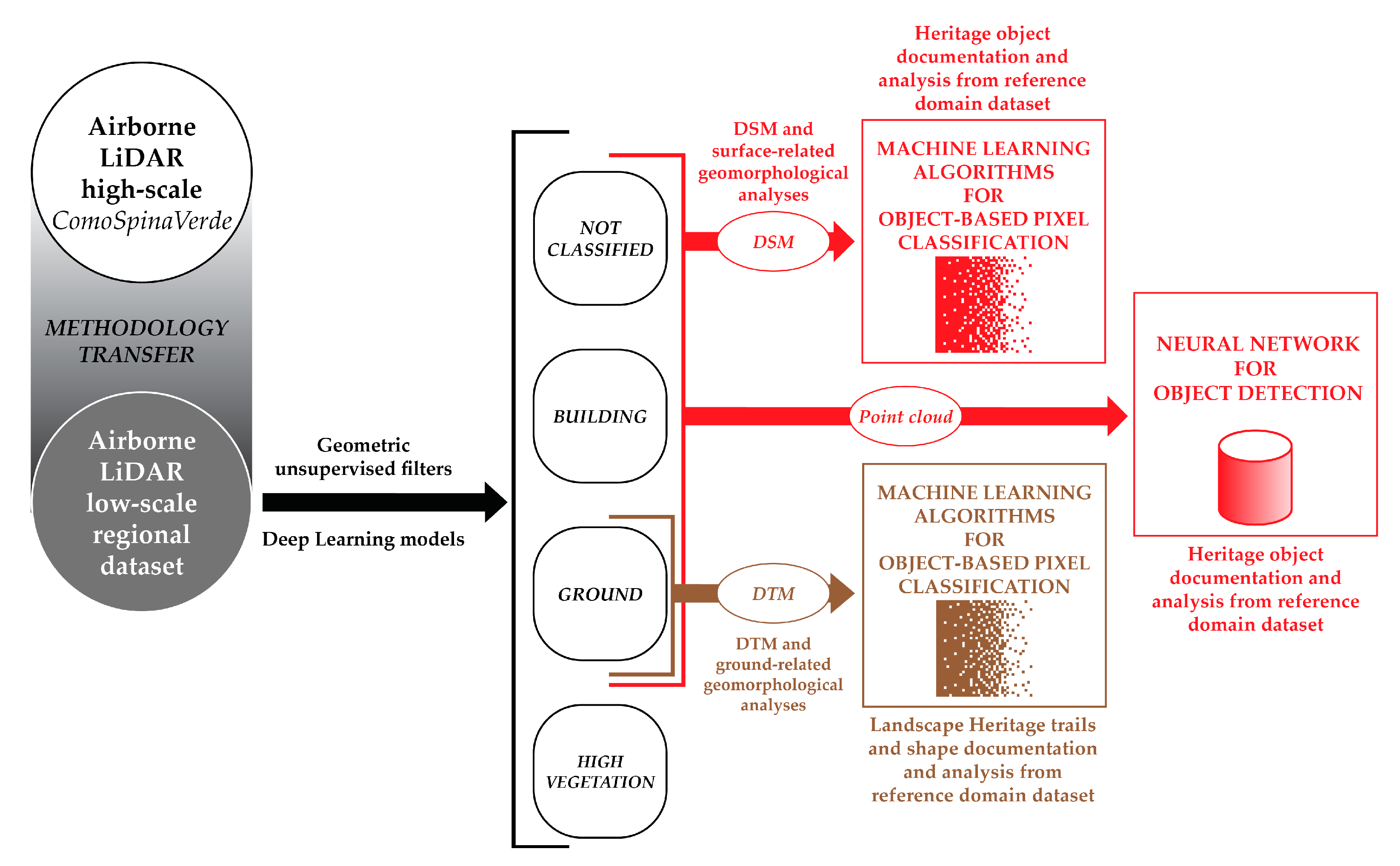 Remotesensing 16 03572 g018