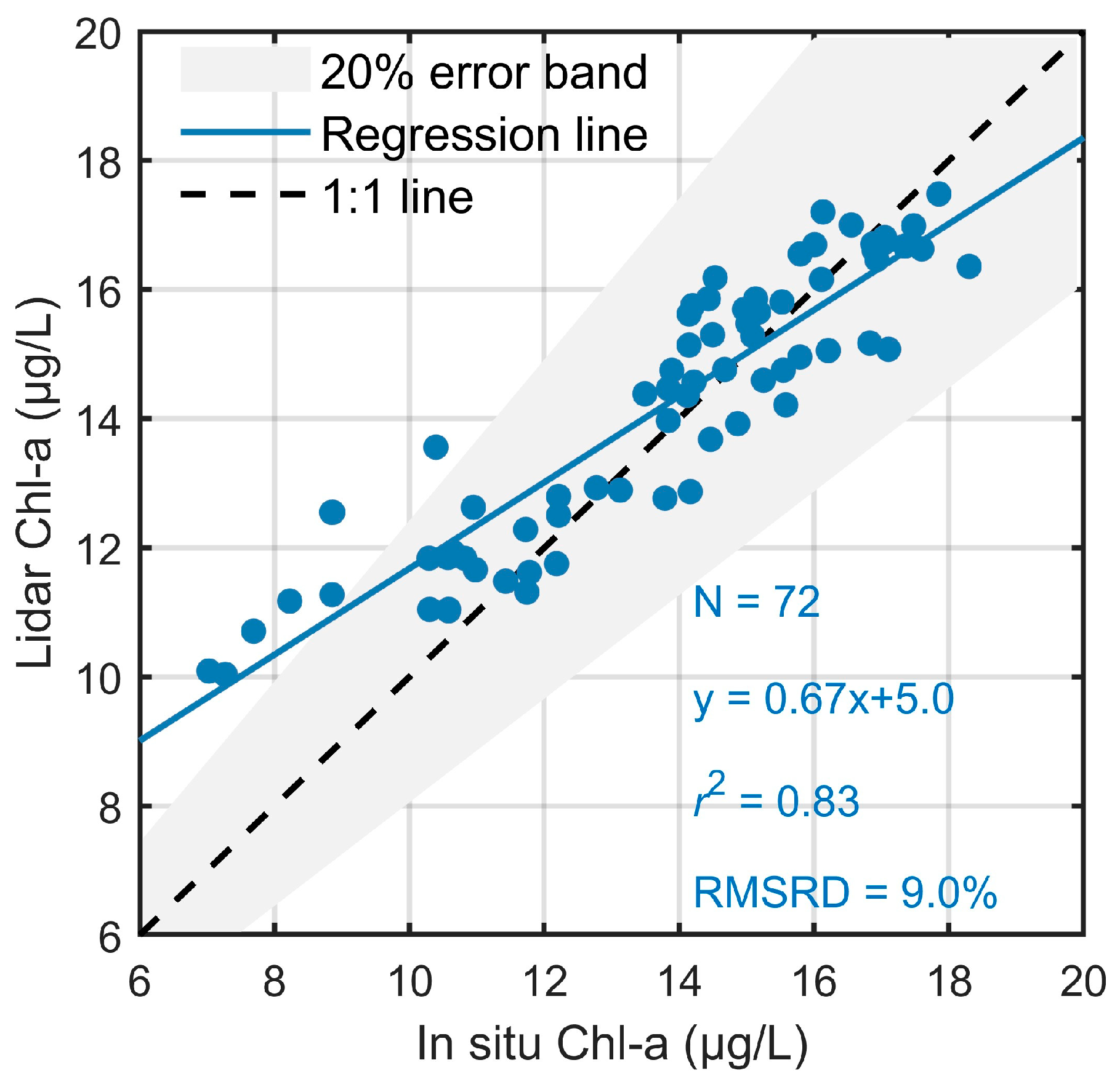 Remotesensing 16 03579 g004