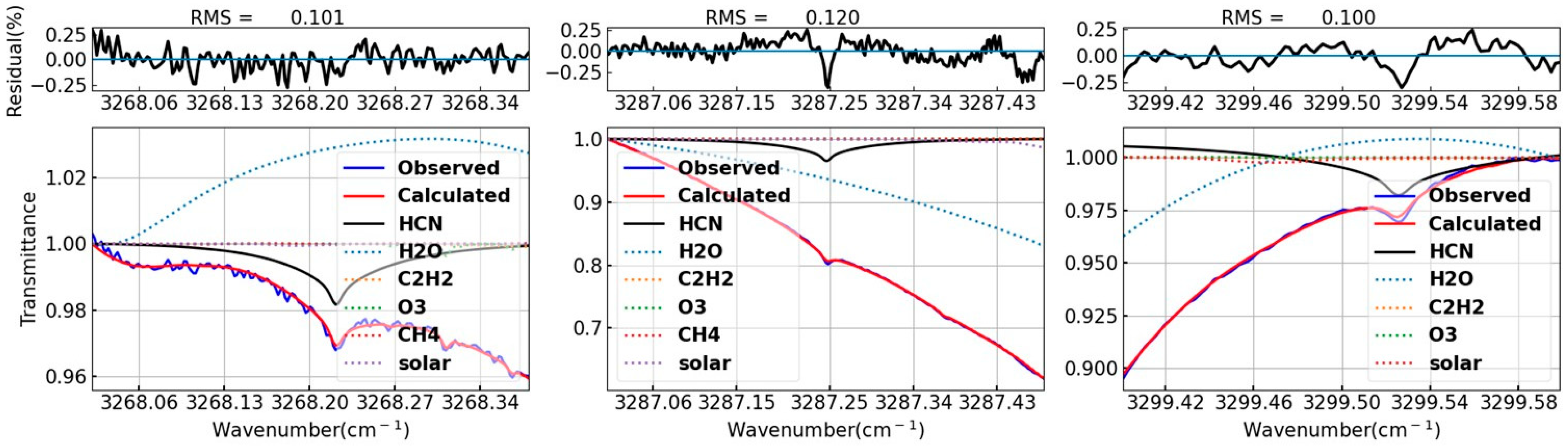 Remotesensing 16 03586 g003