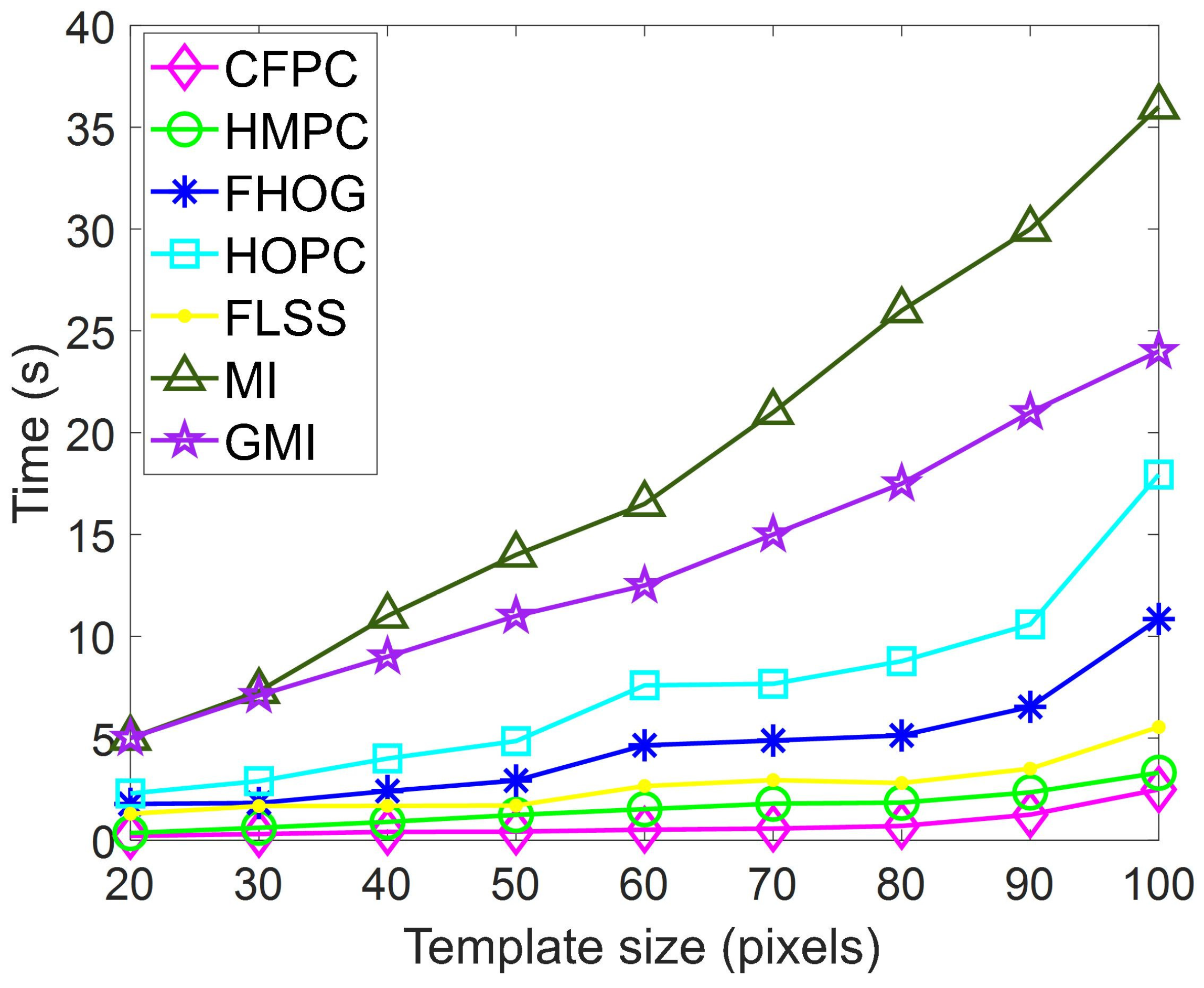 Remotesensing 16 03589 g008