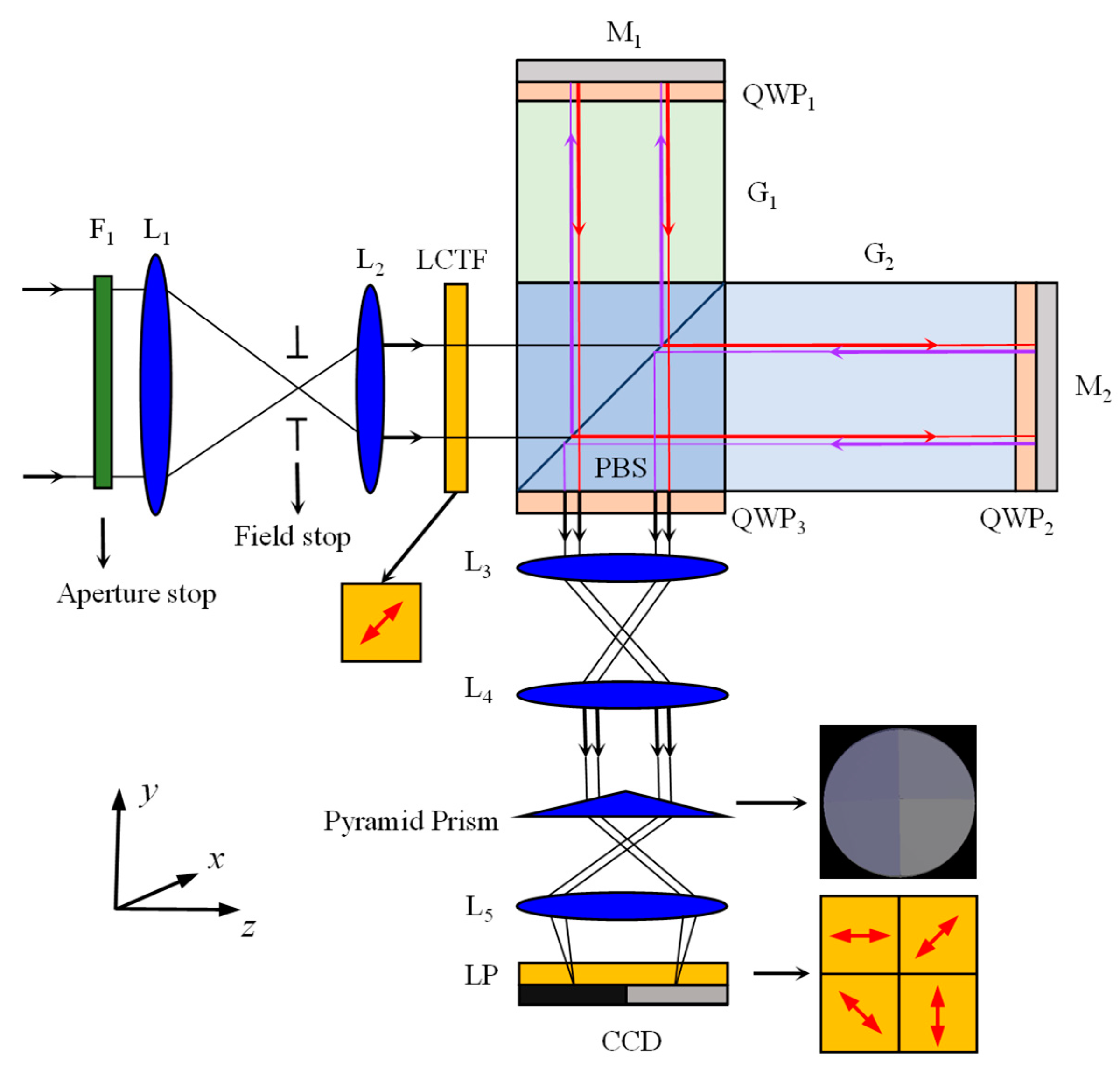 Remotesensing 16 03591 g001