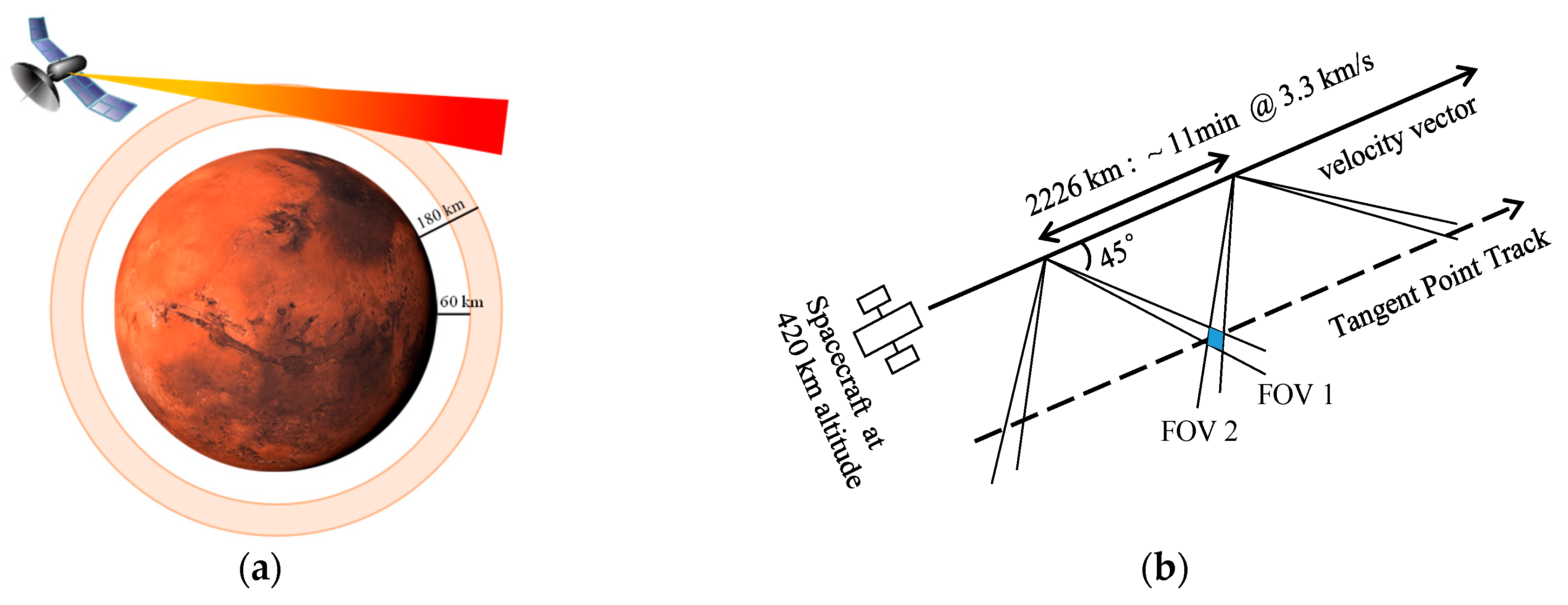 Remotesensing 16 03591 g002