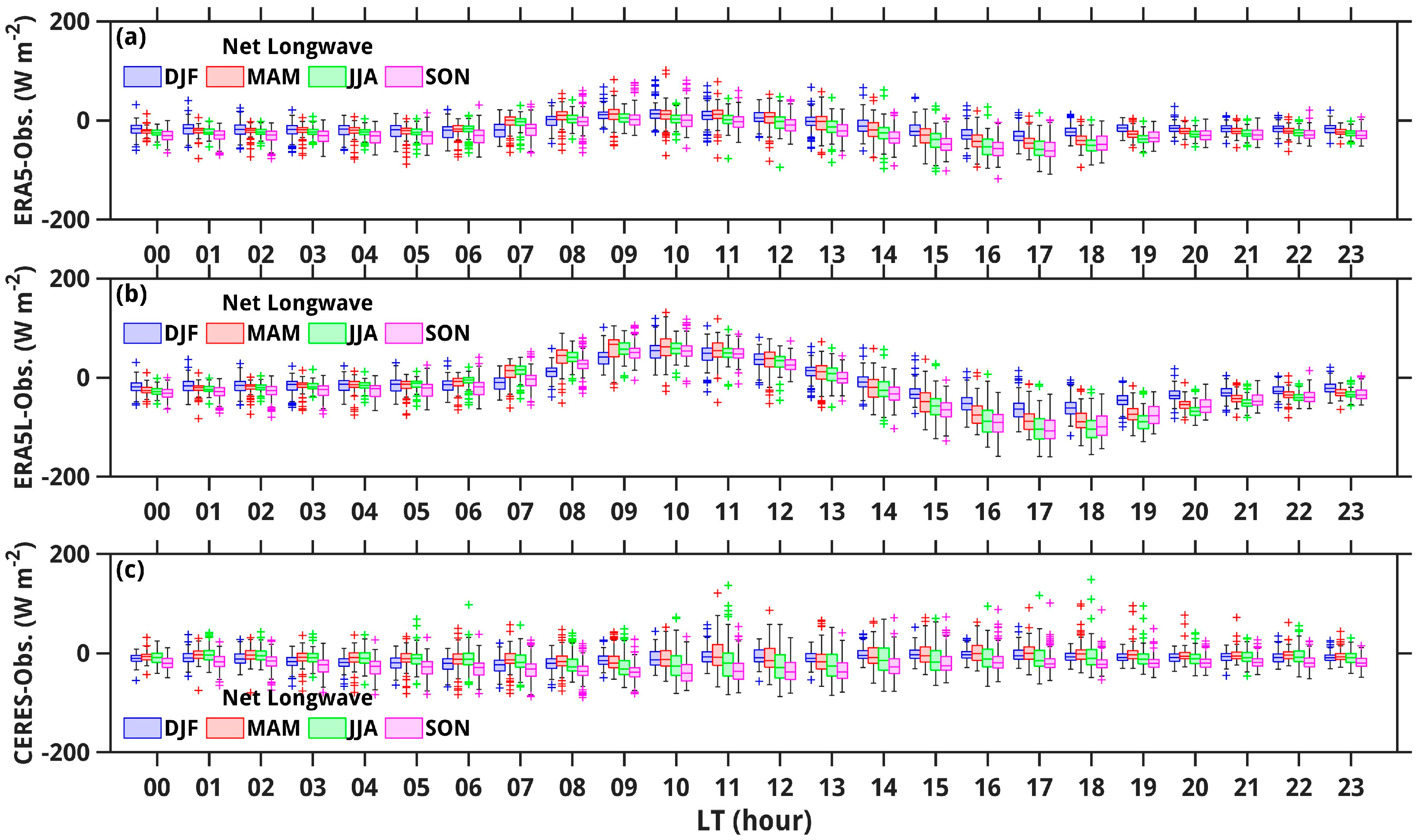 Remotesensing 16 03593 g007 Remotesensing 16 03593 g007
