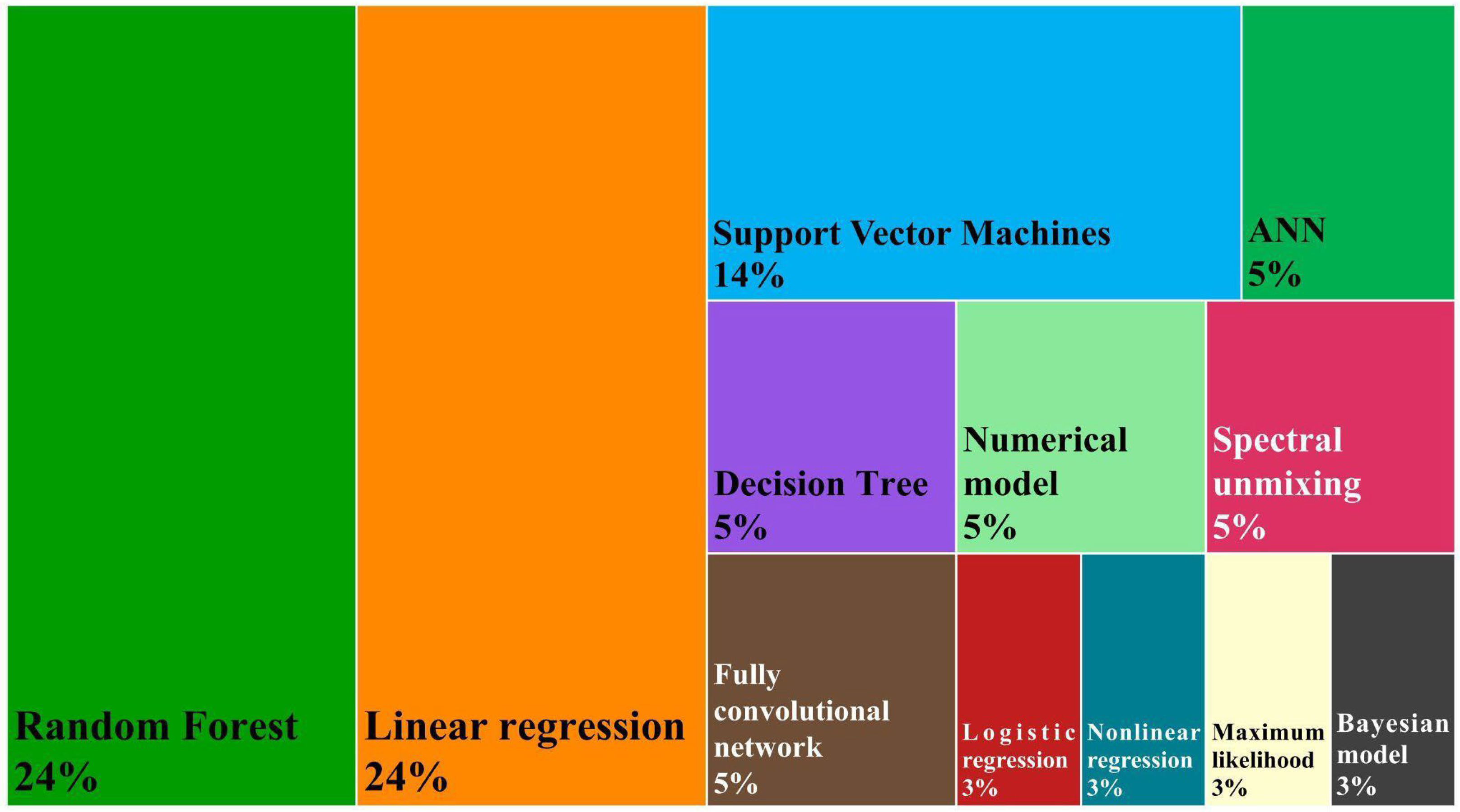 Remotesensing 16 03596 g006 Remotesensing 16 03596 g006