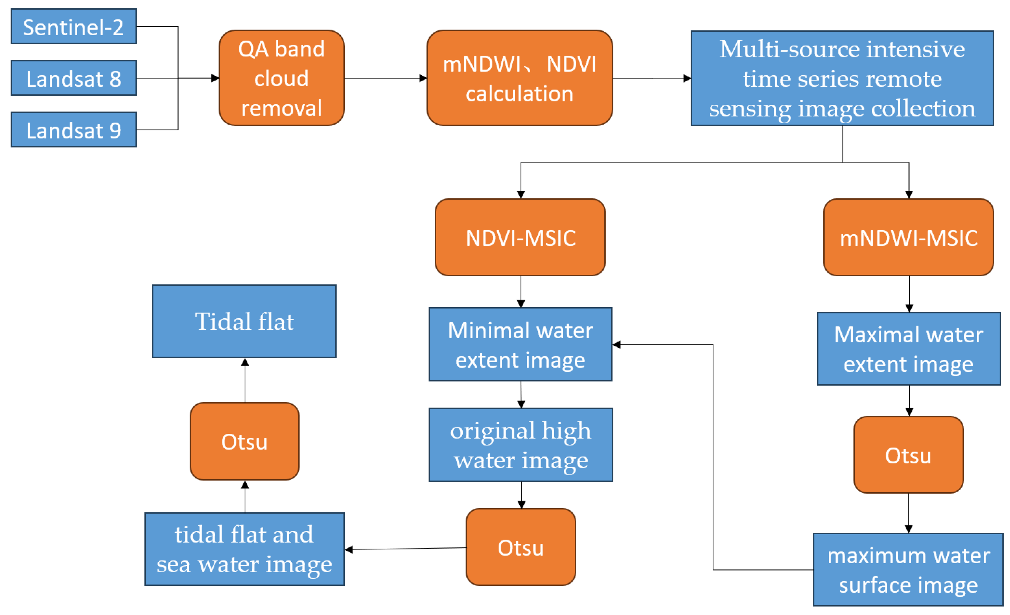Remotesensing 16 03607 g002